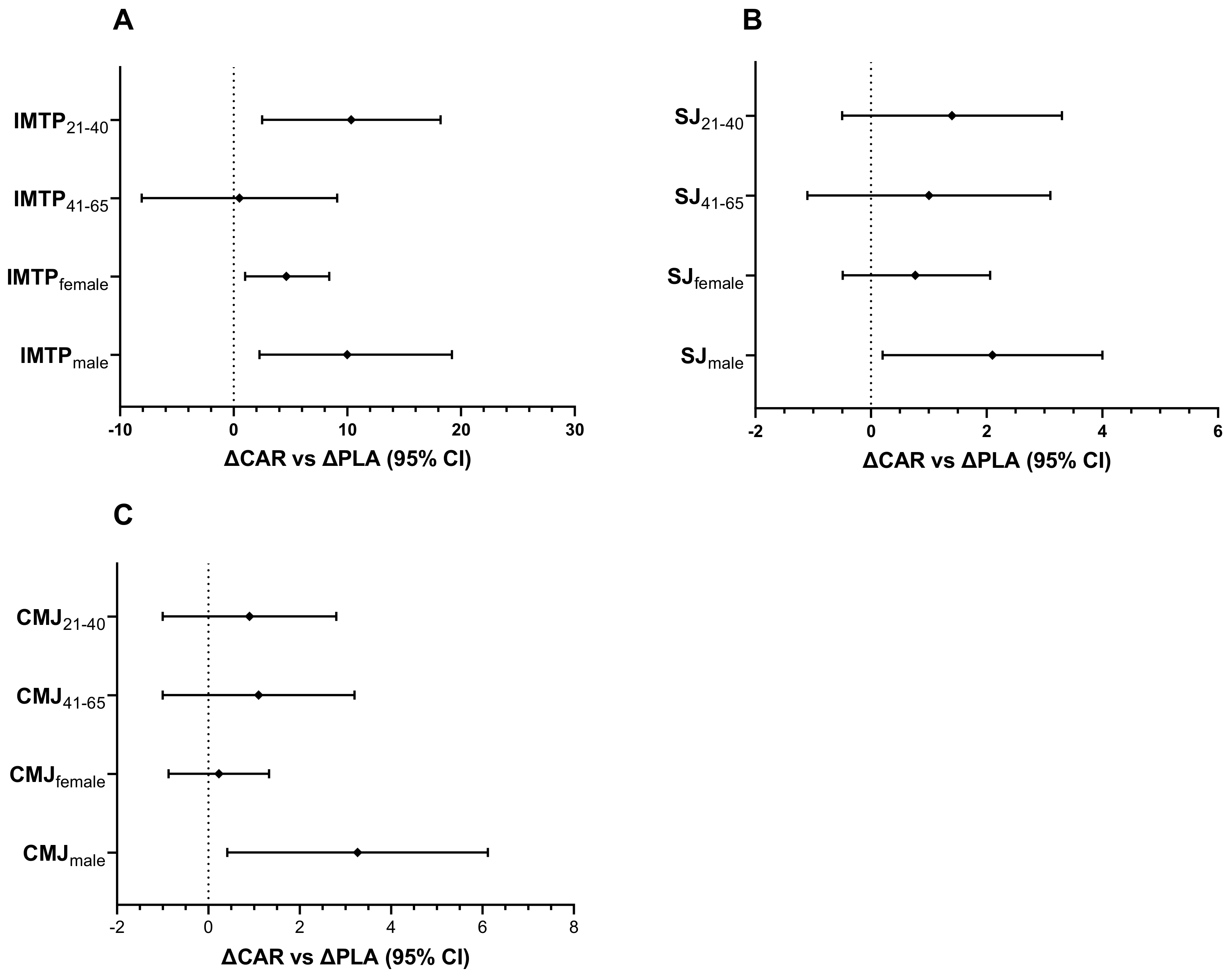Nutrients 13 03432 g010