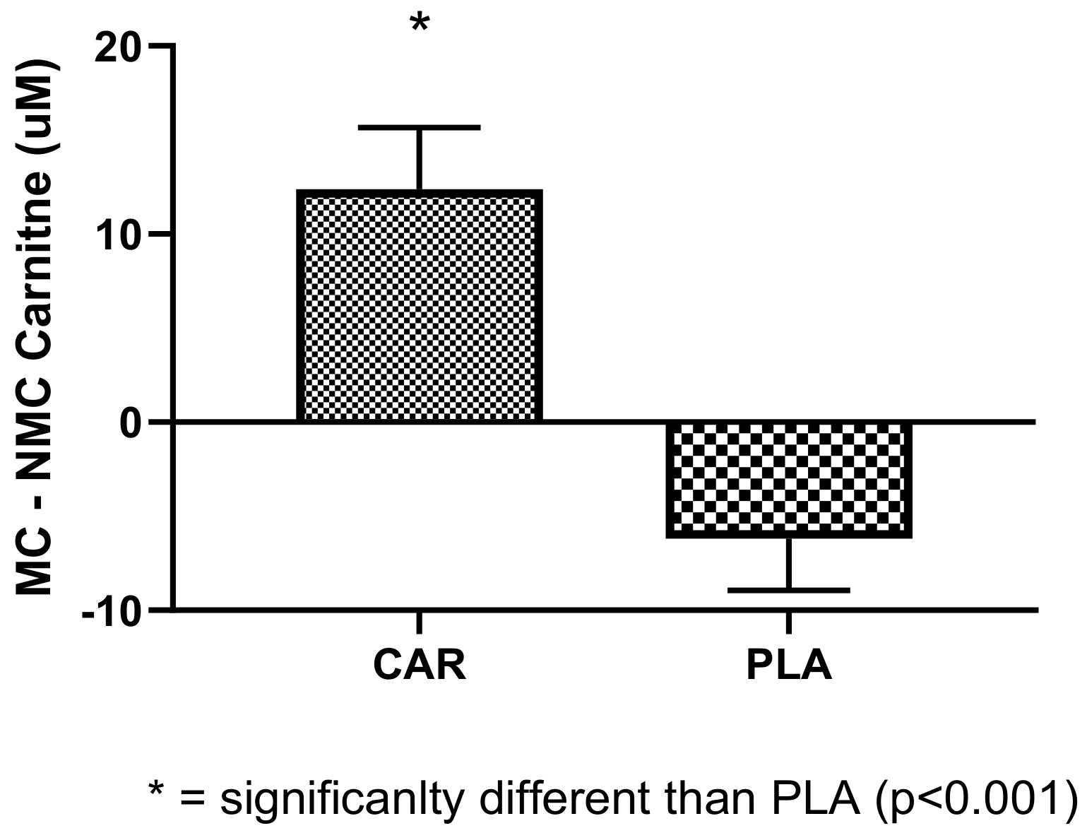 Nutrients 13 03432 g011