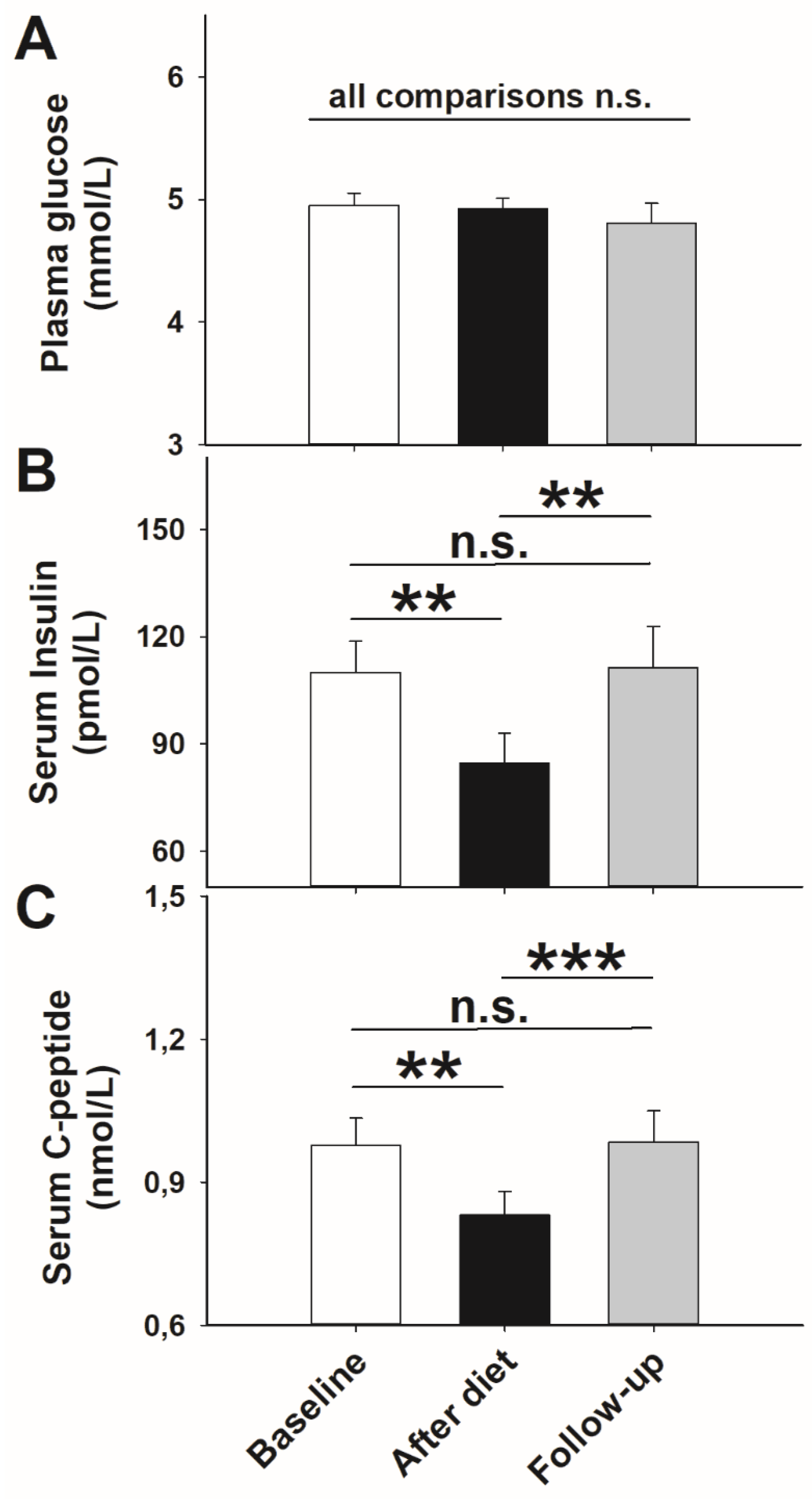 Nutrients 13 03433 g002 Nutrients 13 03433 g002