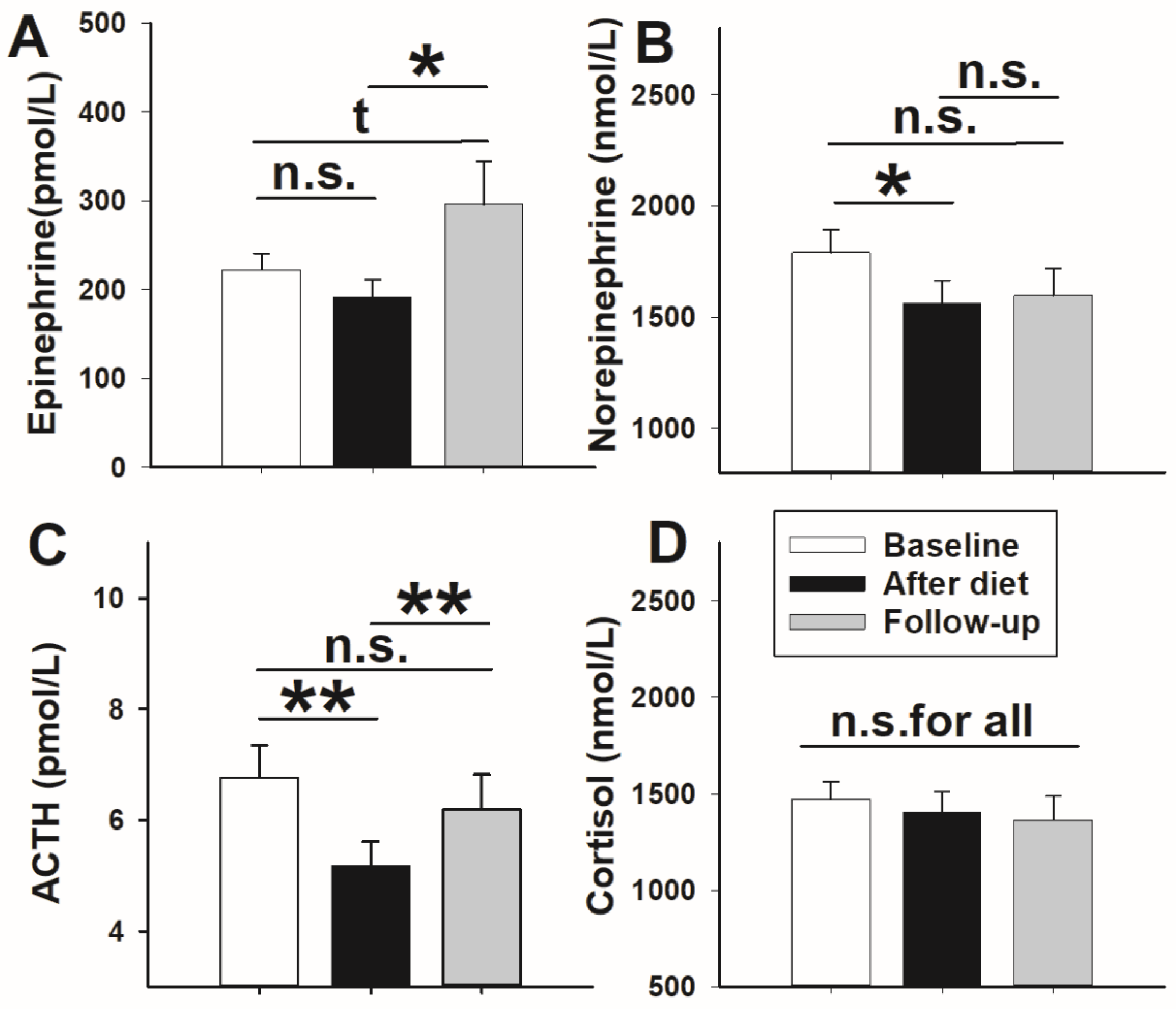 Nutrients 13 03433 g003 Nutrients 13 03433 g003