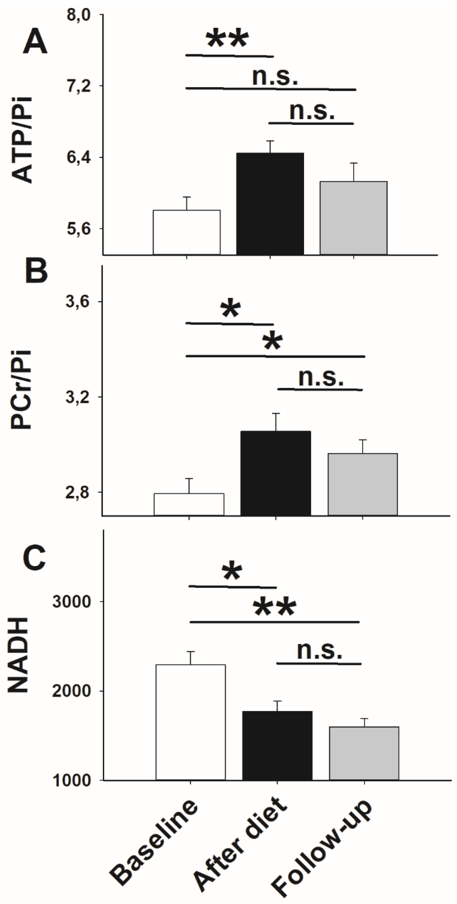 Nutrients 13 03433 g004 Nutrients 13 03433 g004