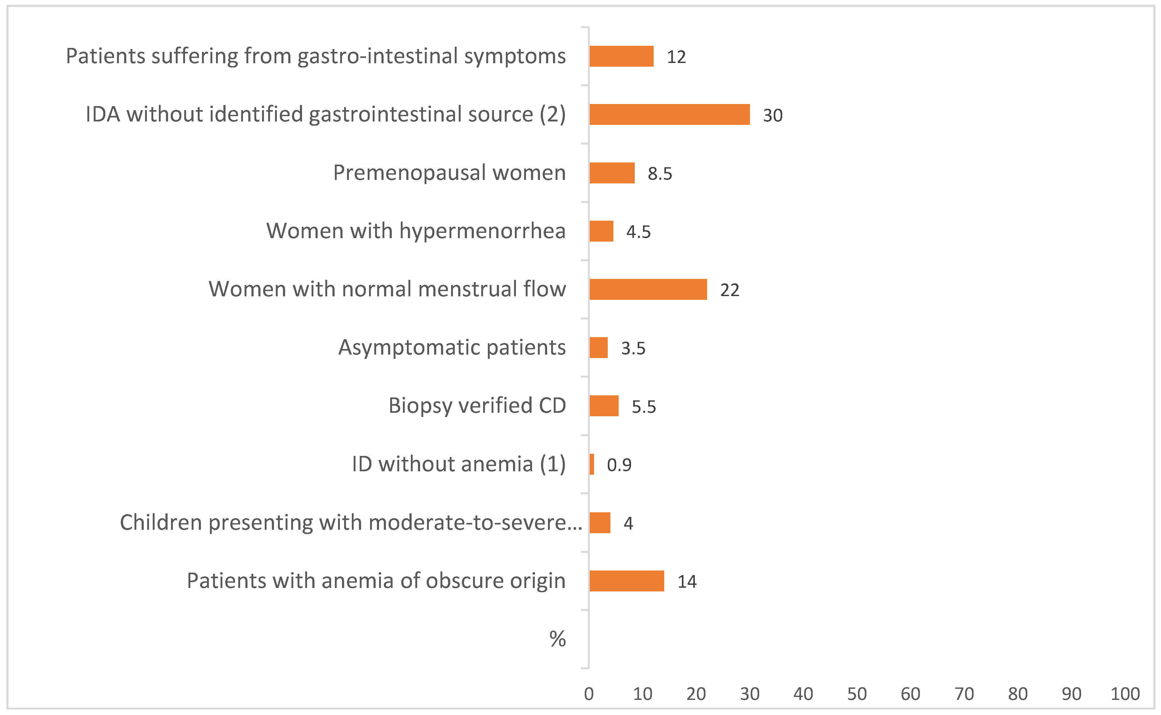 Nutrients 13 03437 g002