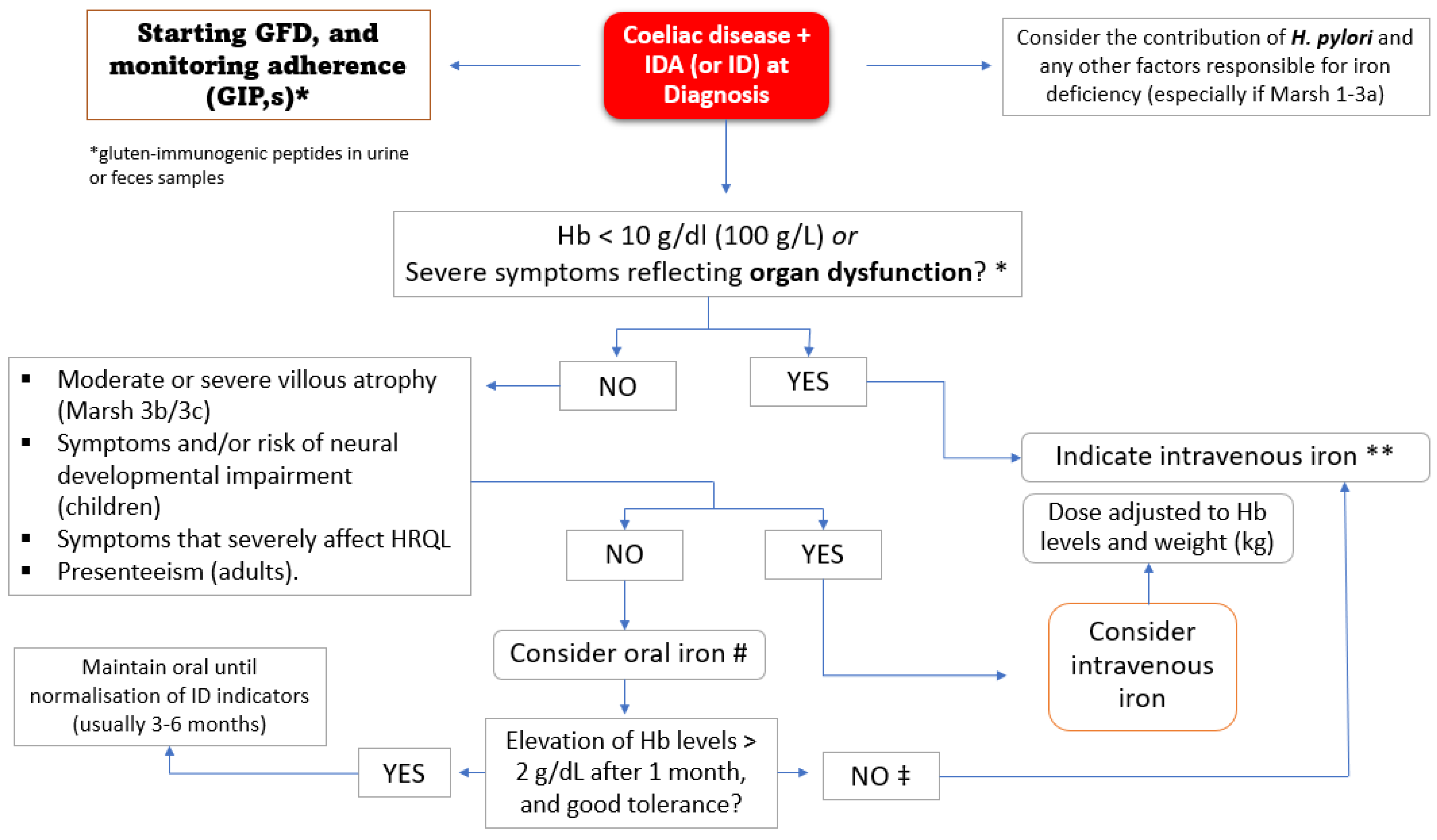 Nutrients 13 03437 g005