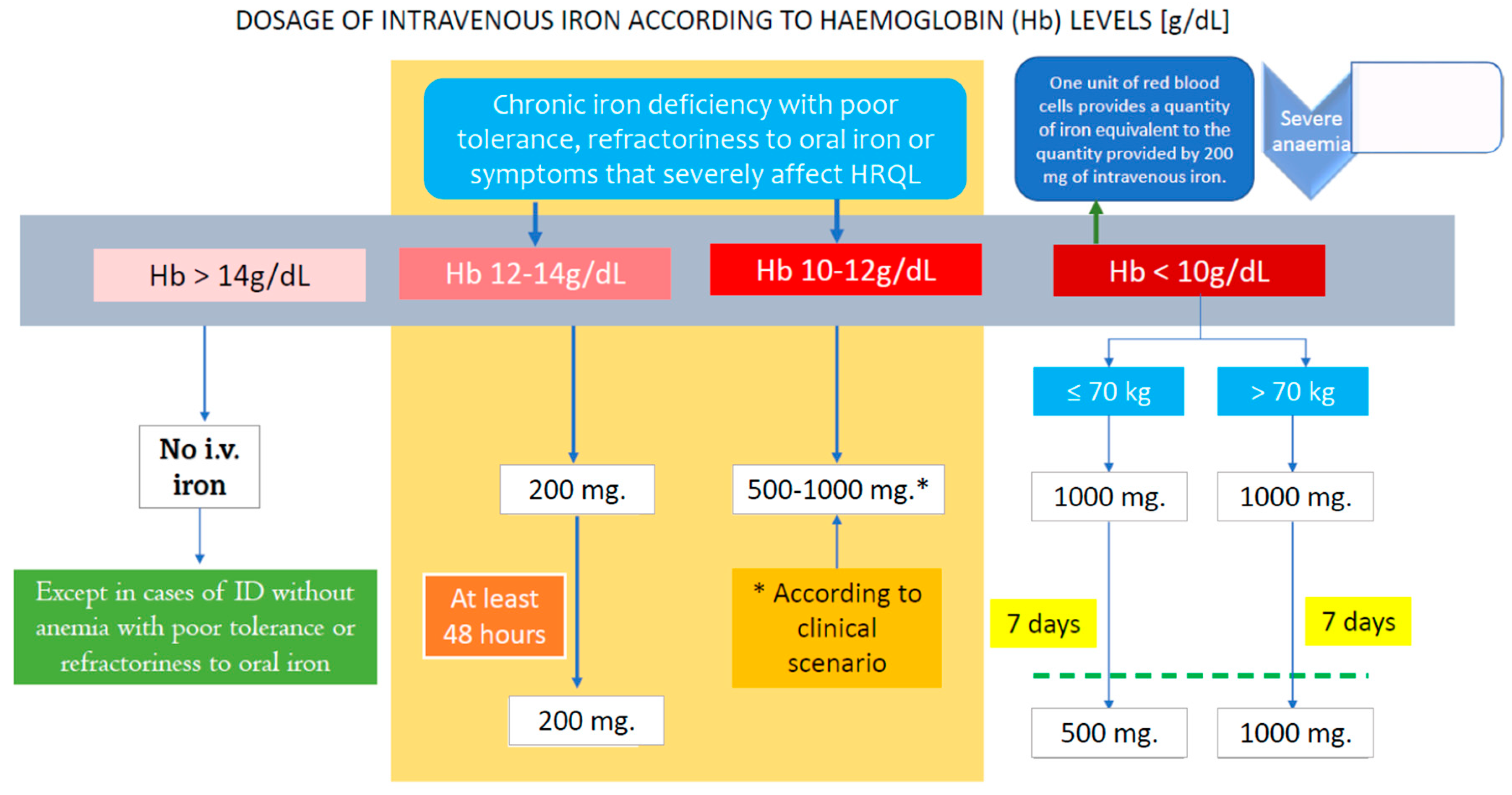 Nutrients 13 03437 g006