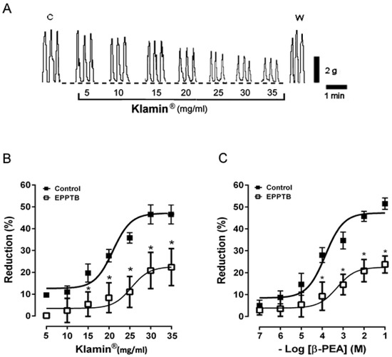 Nutrients 13 03445 g001