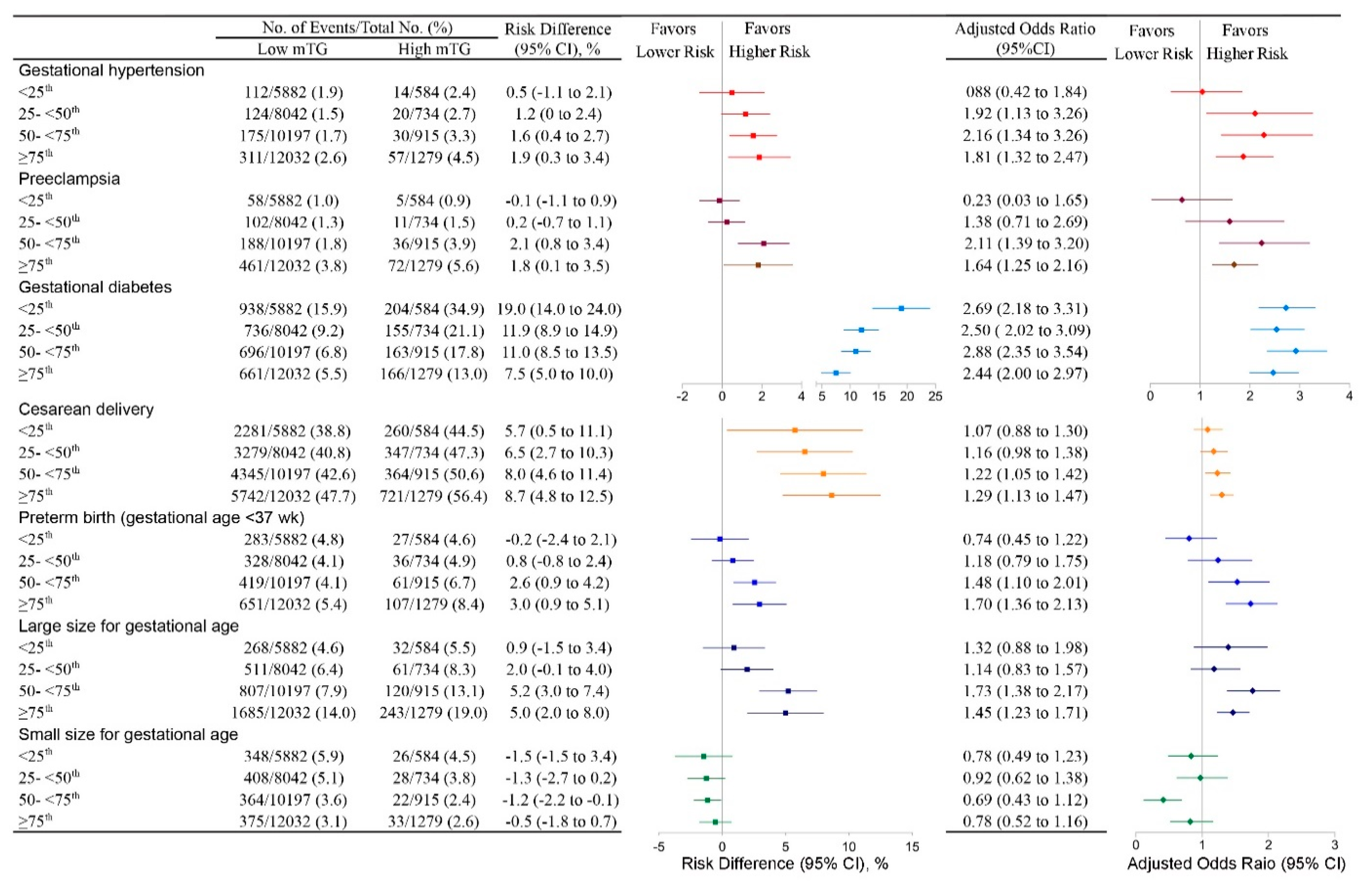 Nutrients 13 03454 g003