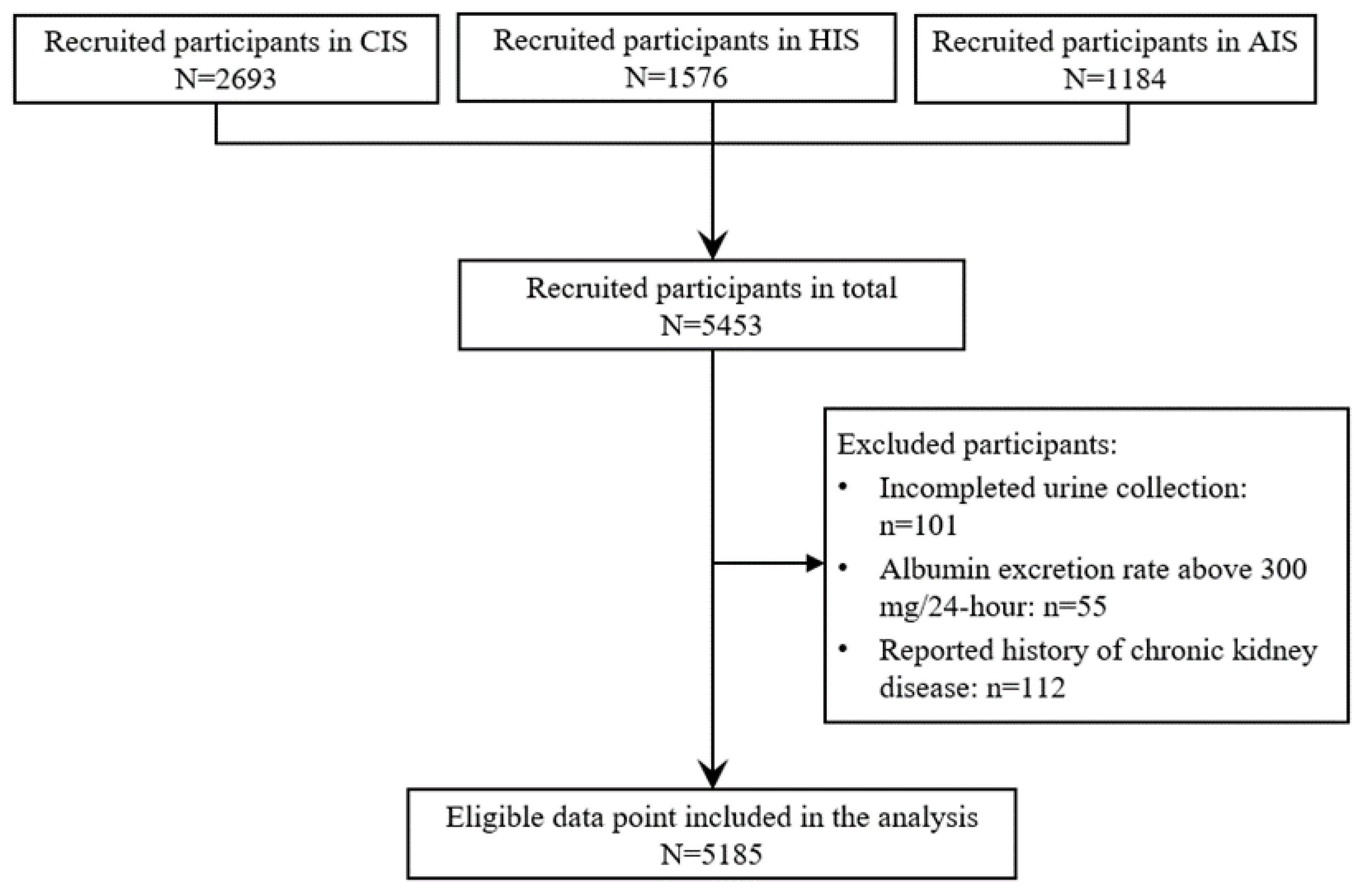 Nutrients 13 03456 g001