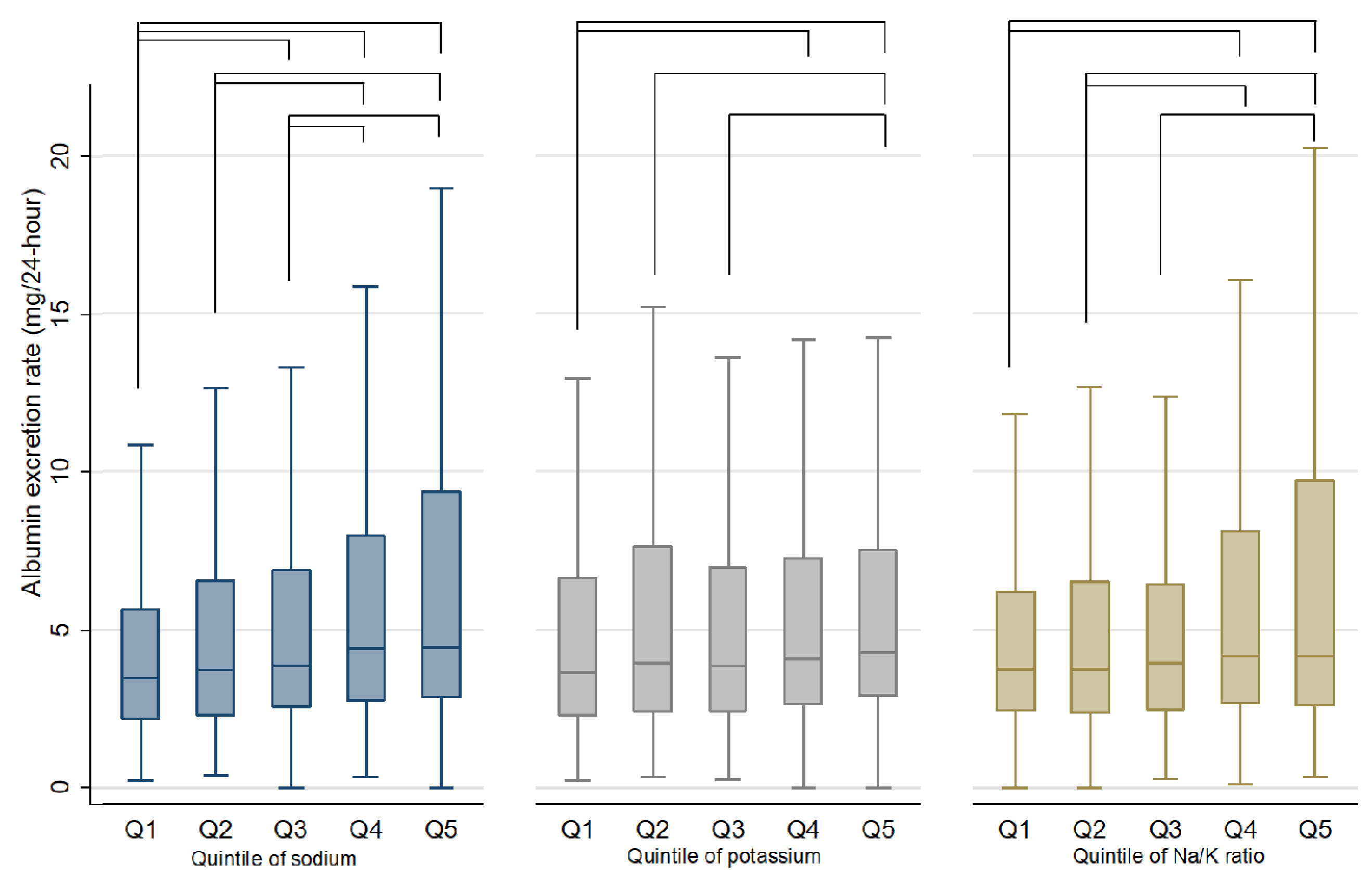 Nutrients 13 03456 g002
