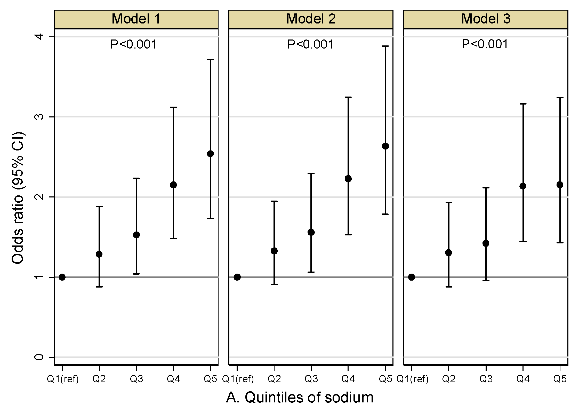 Nutrients 13 03456 g003a