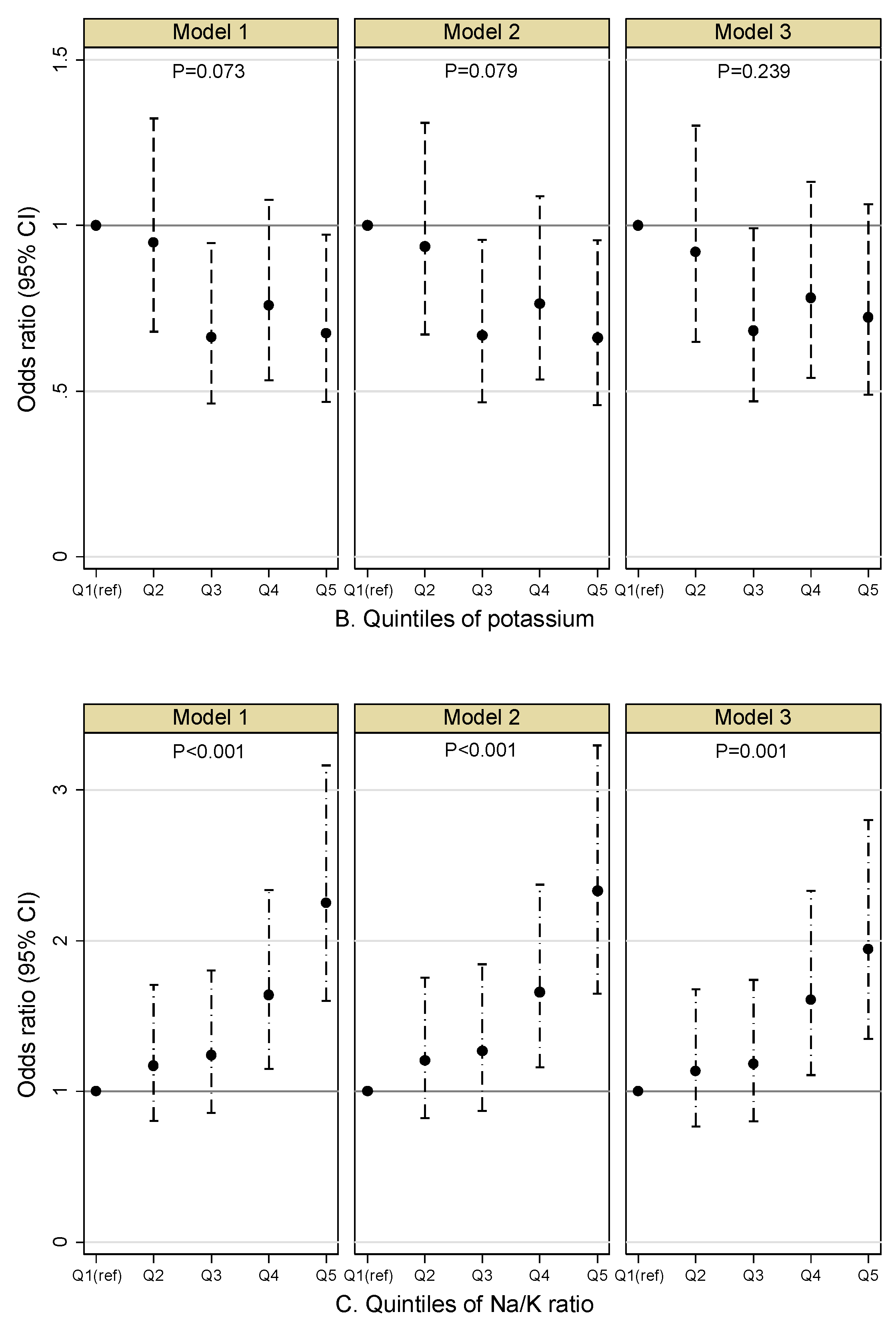 Nutrients 13 03456 g003b