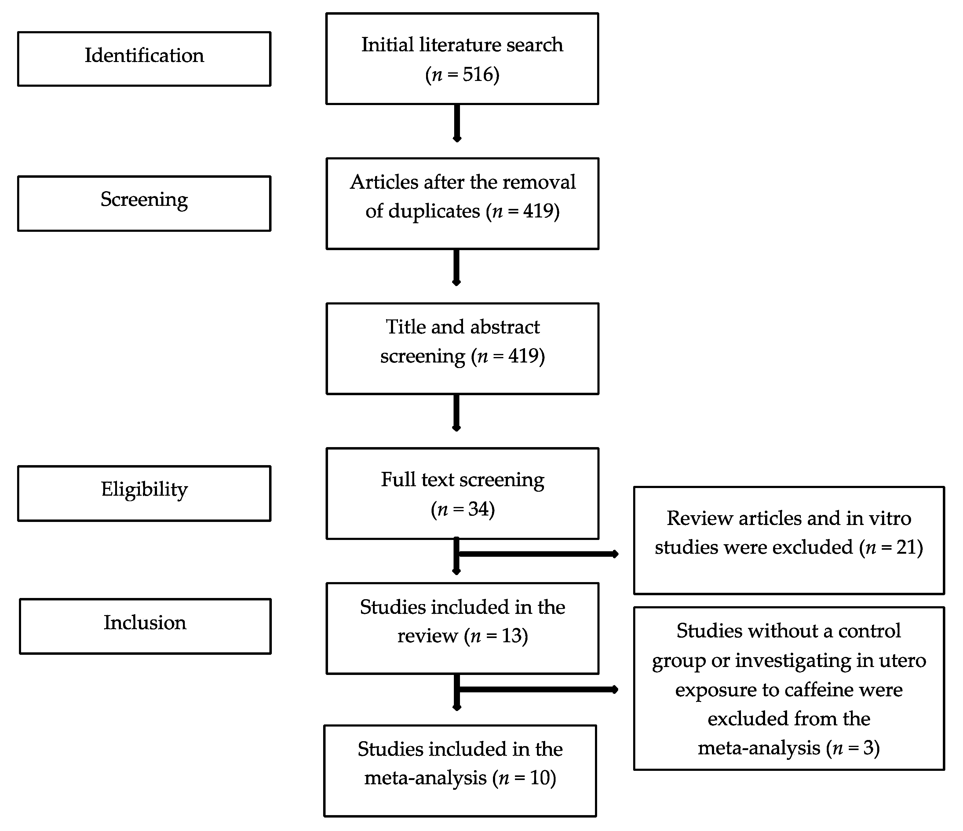 Nutrients 13 03457 g001