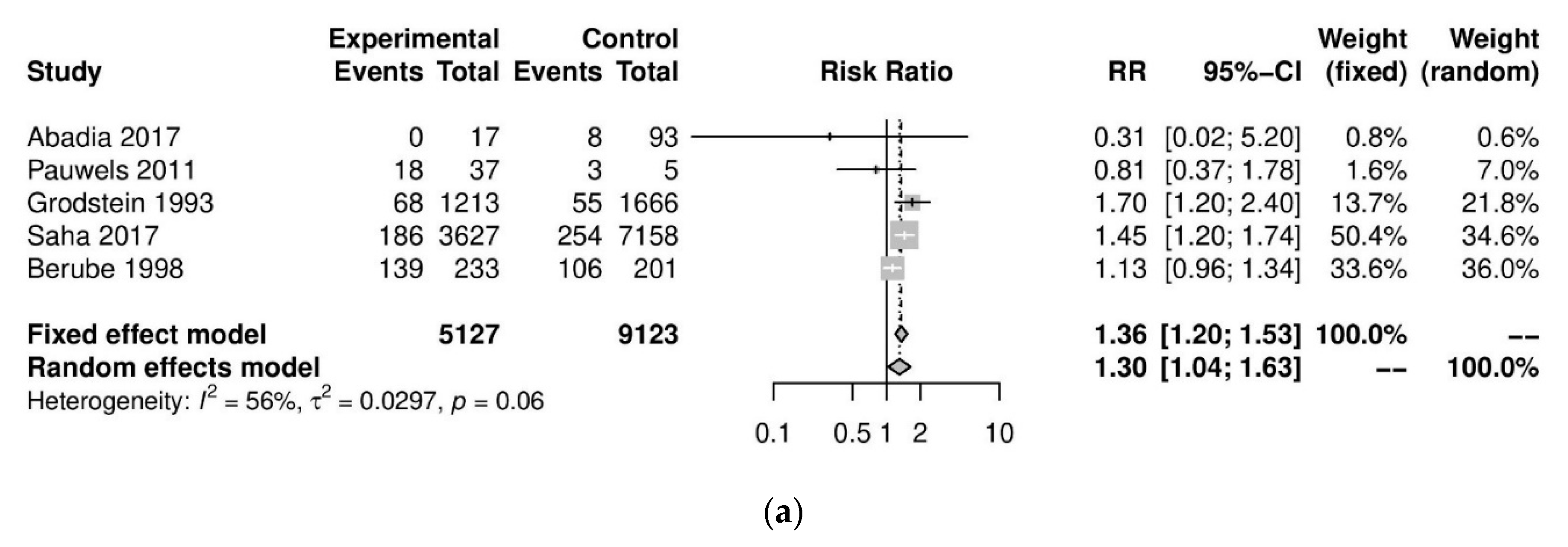 Nutrients 13 03457 g003a