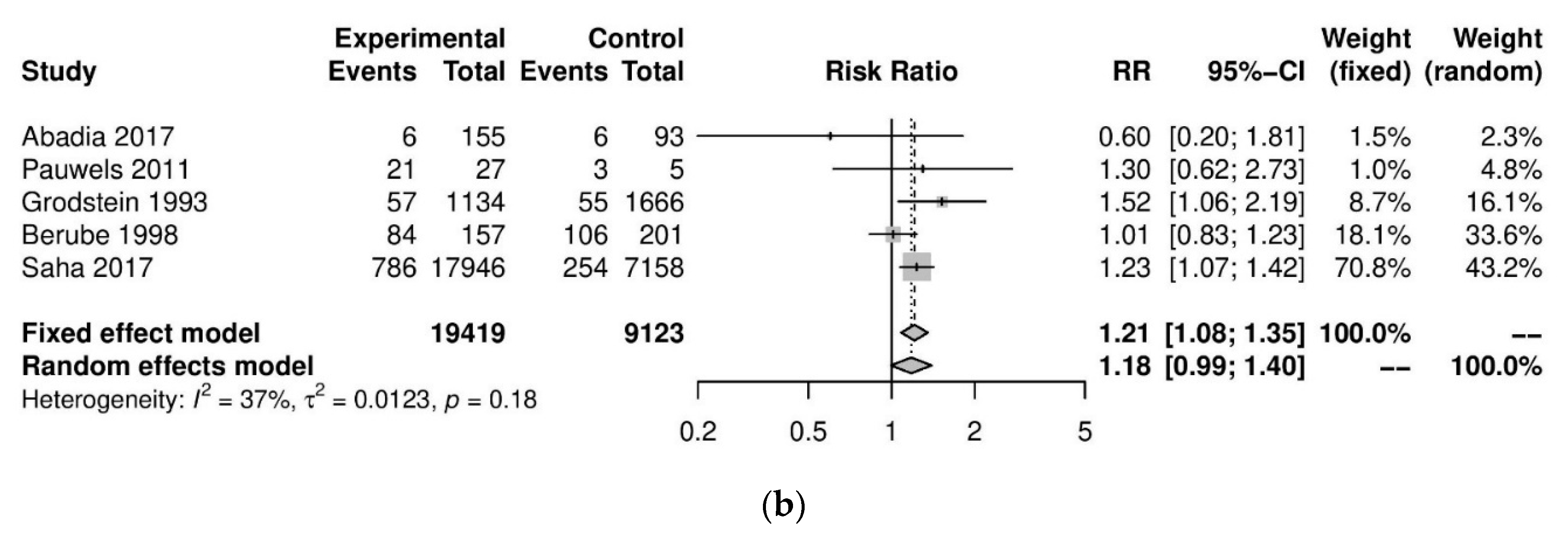 Nutrients 13 03457 g003b