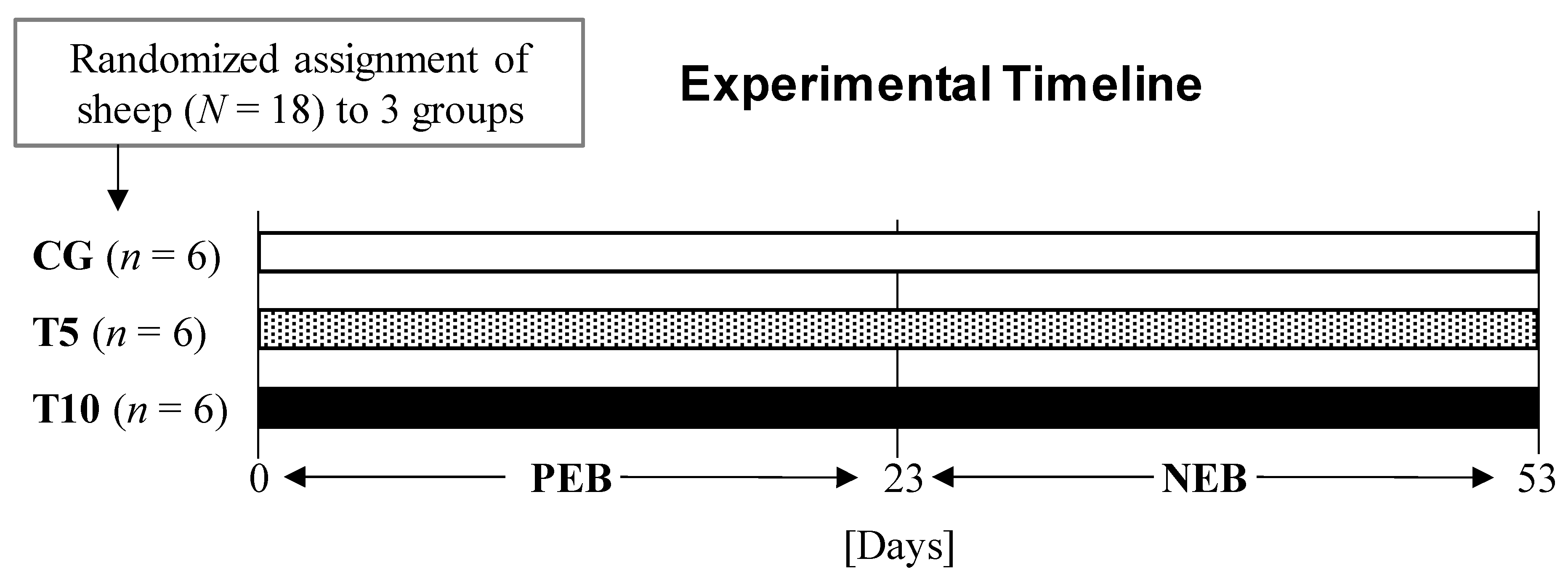 Nutrients 13 03463 g001