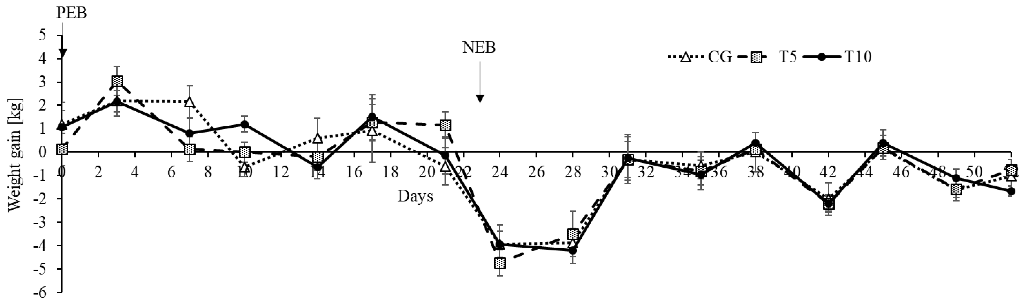 Nutrients 13 03463 g002