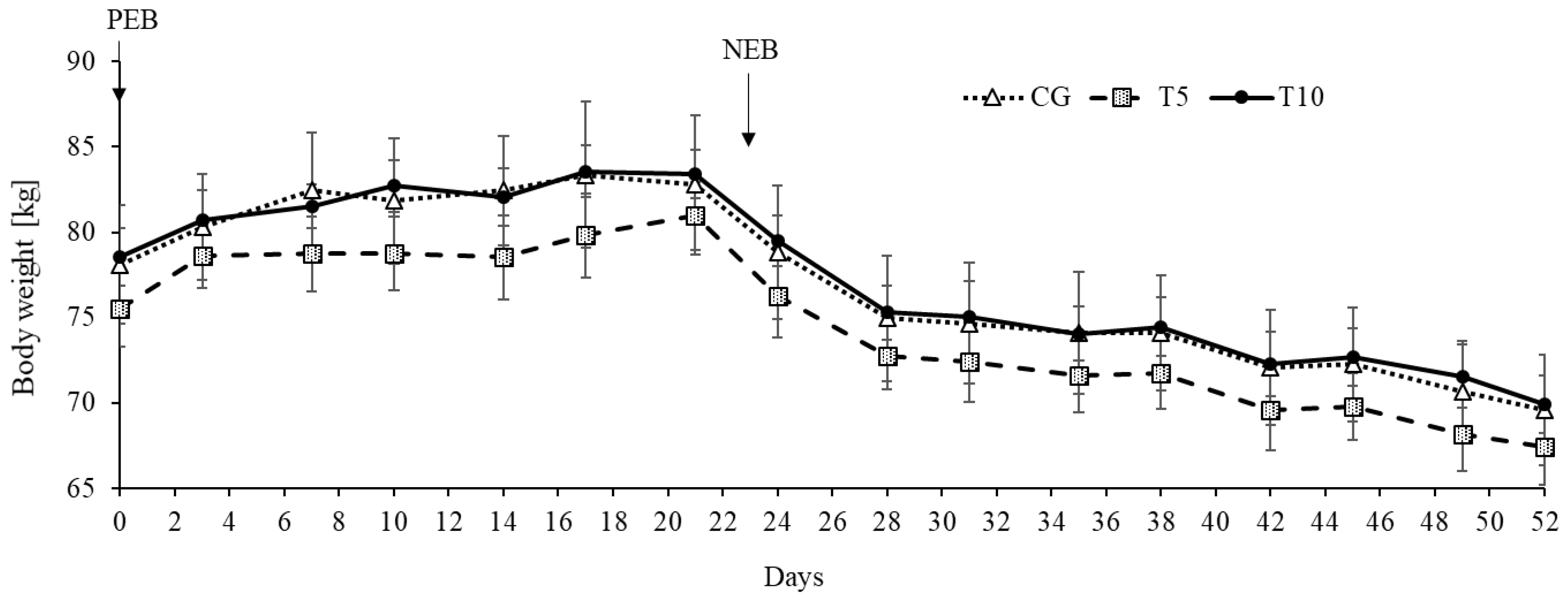 Nutrients 13 03463 g003