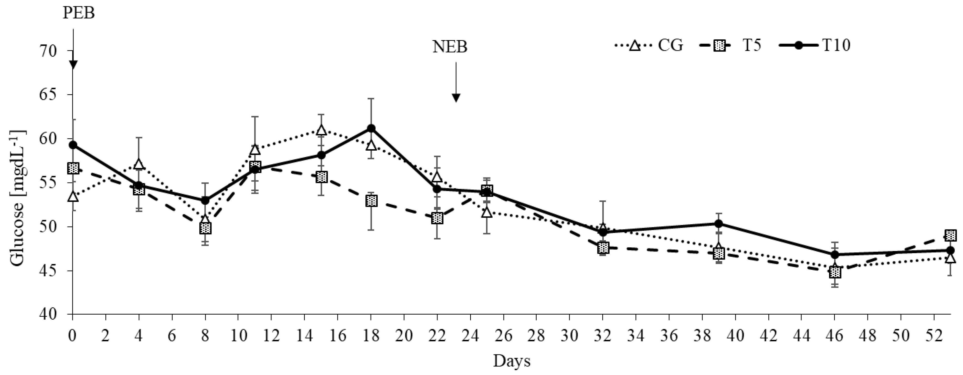 Nutrients 13 03463 g004