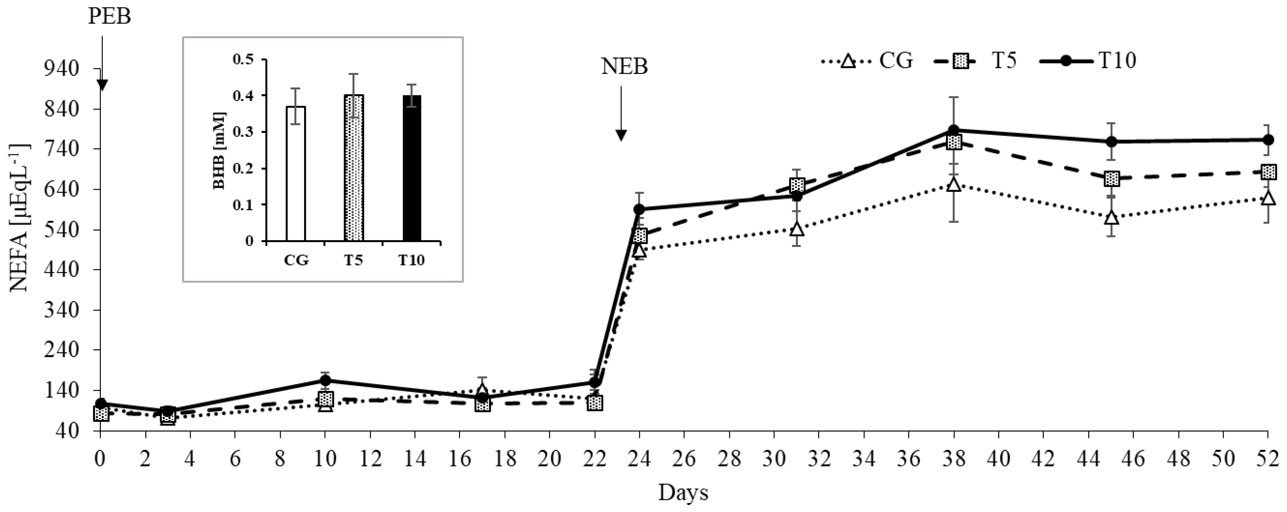 Nutrients 13 03463 g005