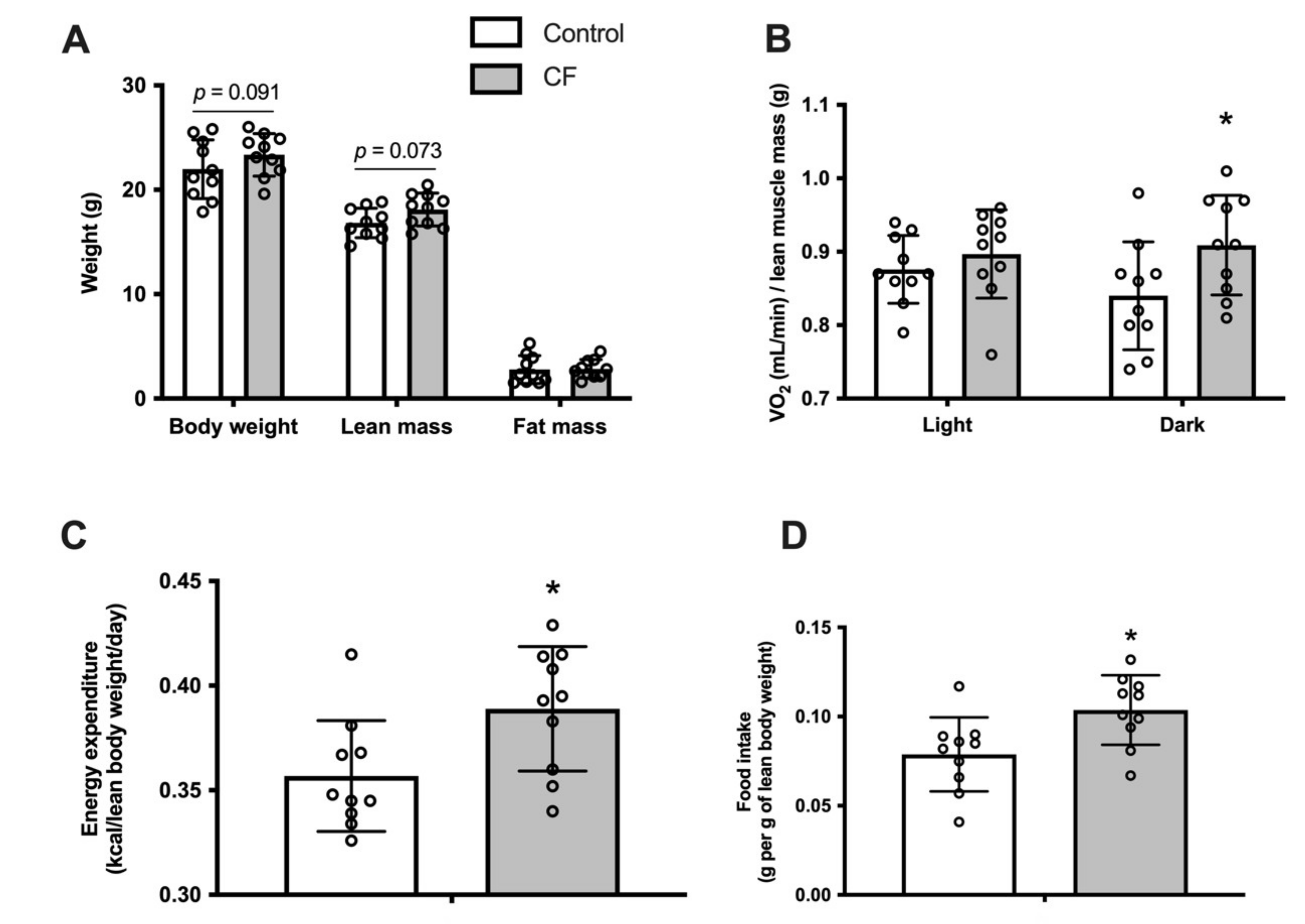 Nutrients 13 03466 g001
