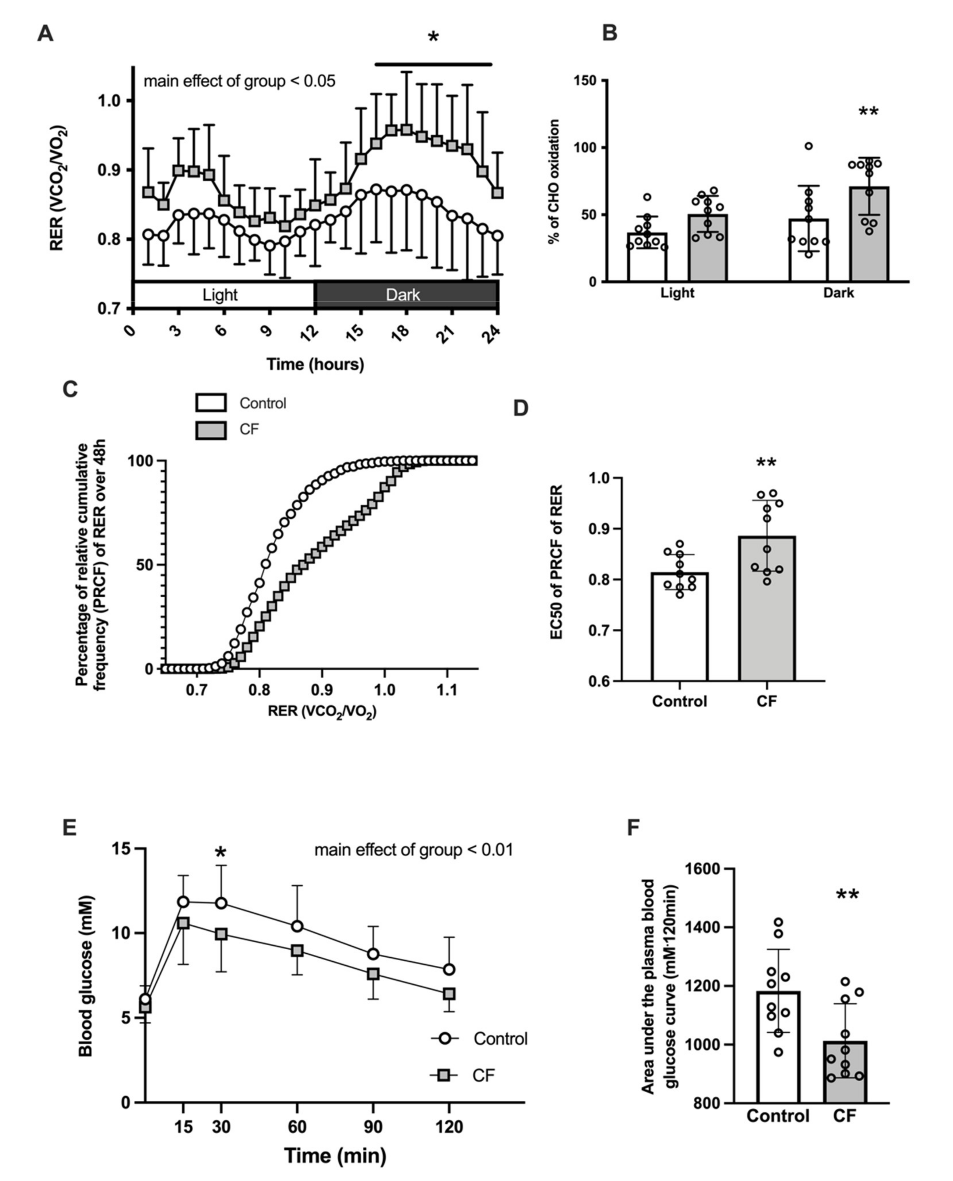 Nutrients 13 03466 g002
