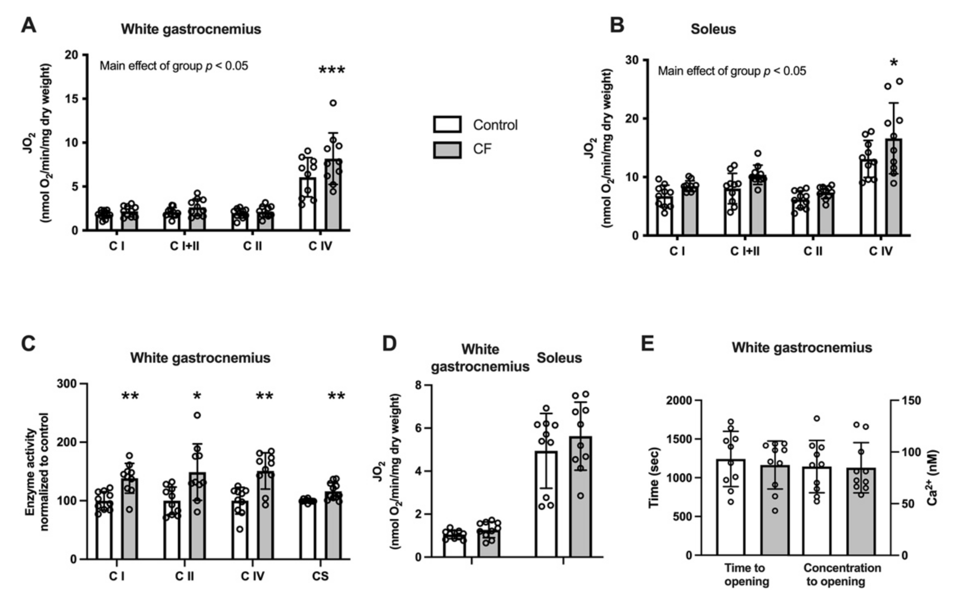 Nutrients 13 03466 g003