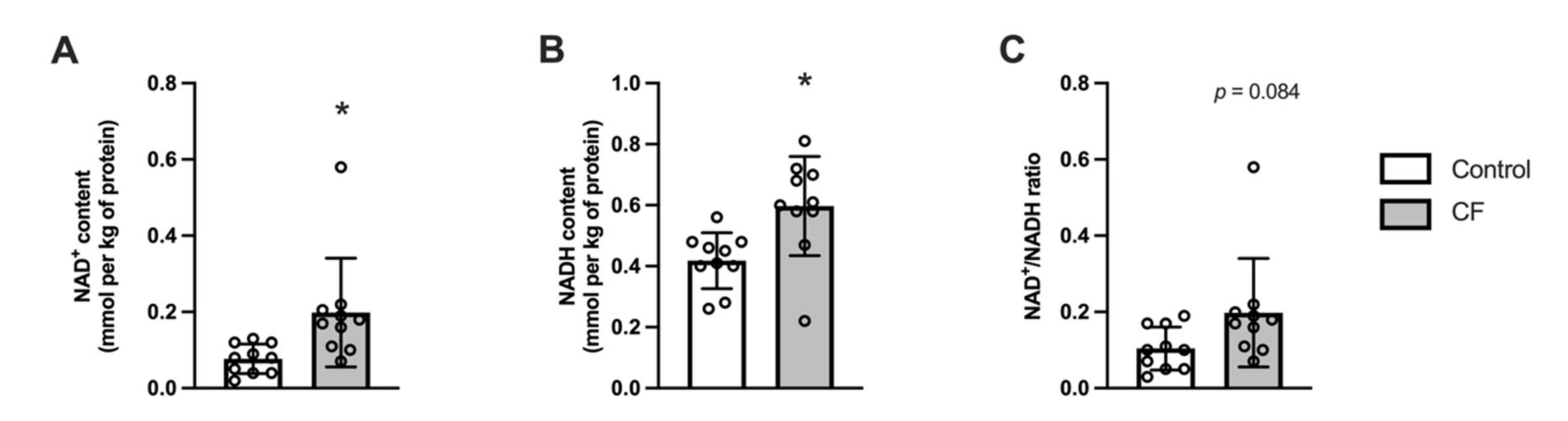 Nutrients 13 03466 g005