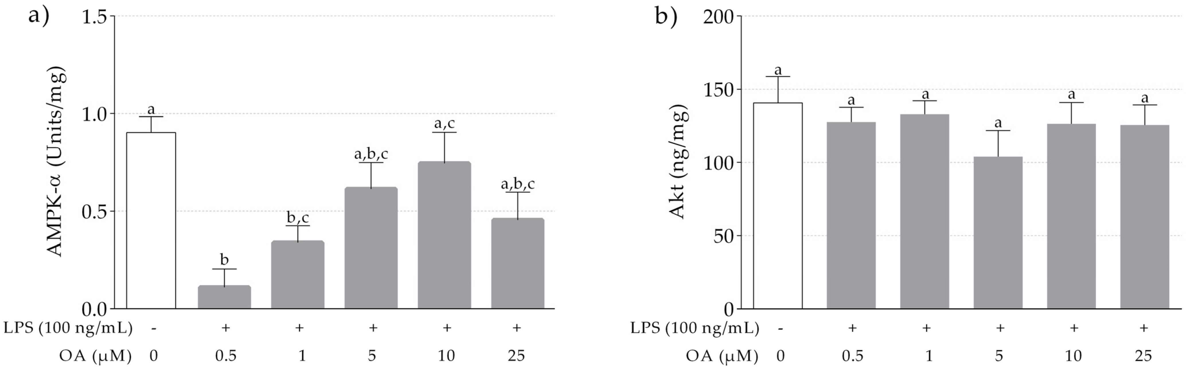 Nutrients 13 03471 g002 Nutrients 13 03471 g002