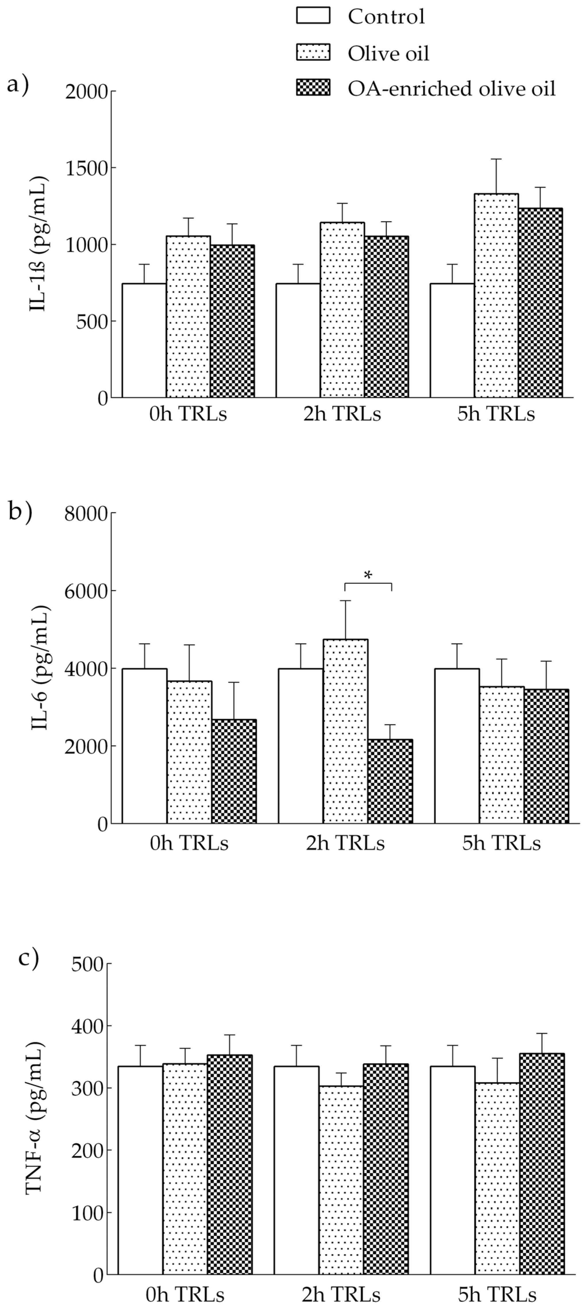 Nutrients 13 03471 g003 Nutrients 13 03471 g003