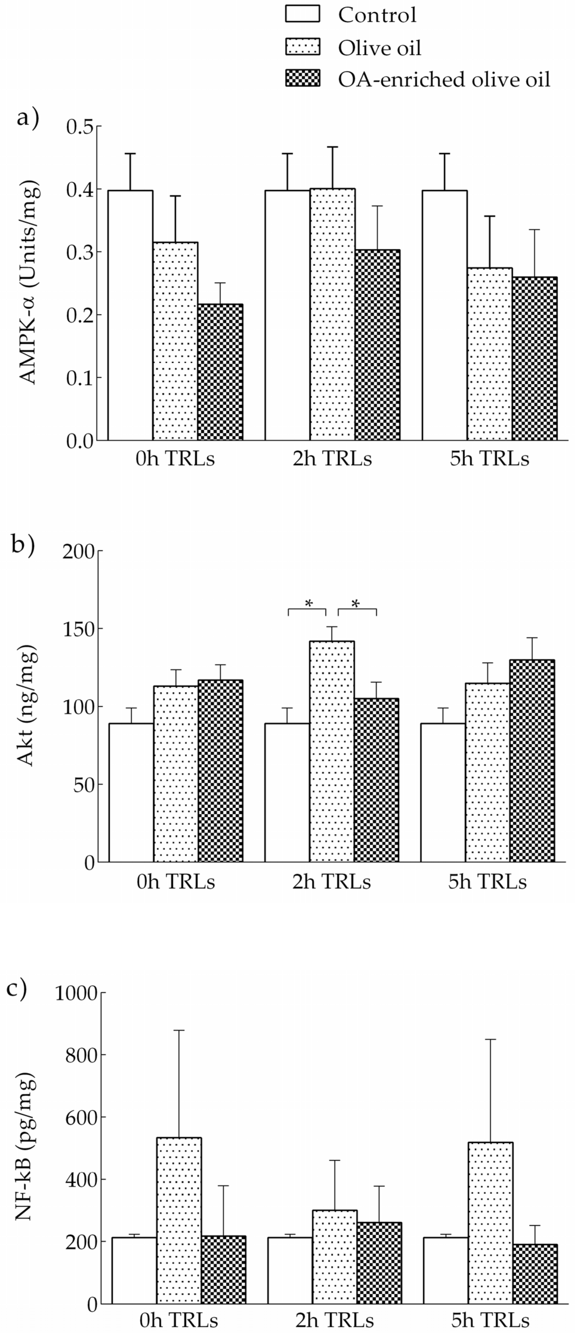 Nutrients 13 03471 g004 Nutrients 13 03471 g004