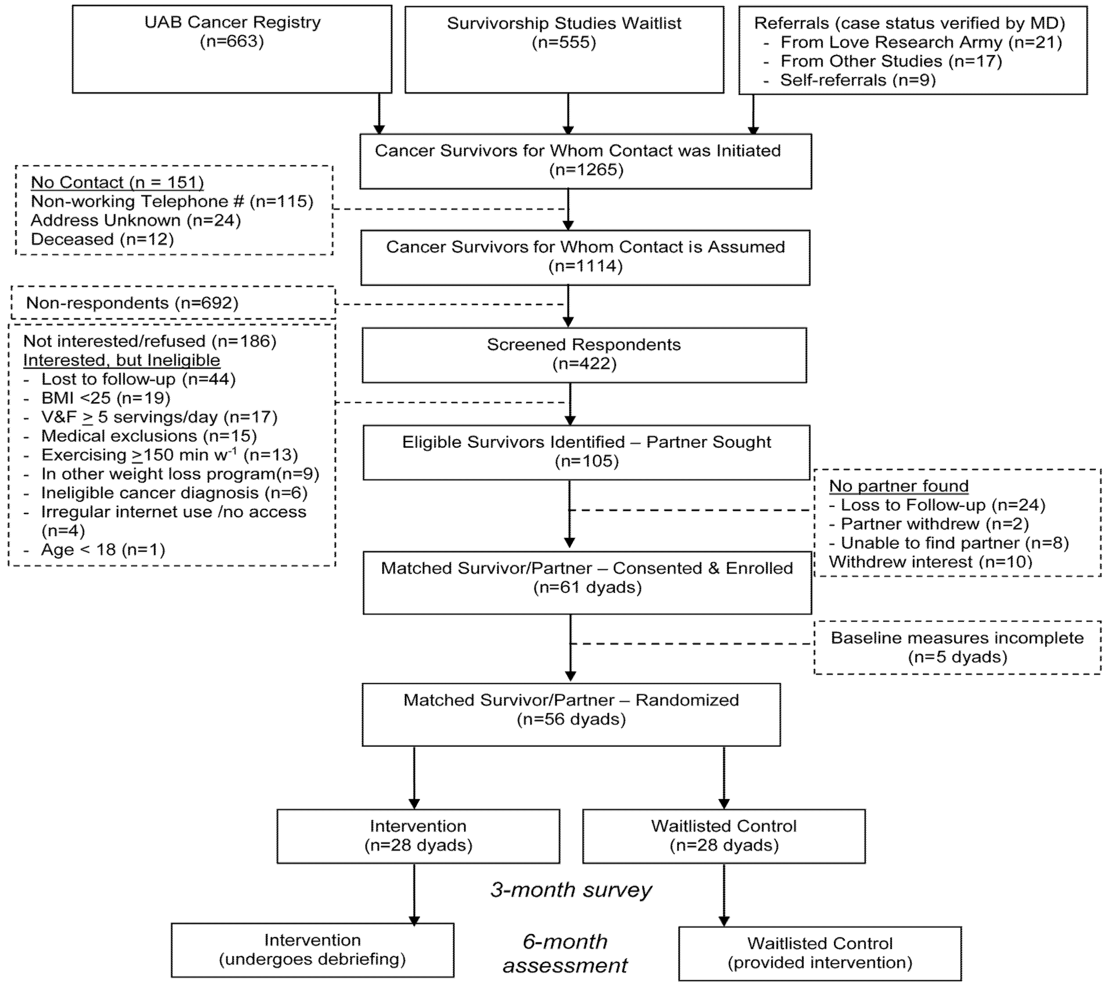Nutrients 13 03472 g001