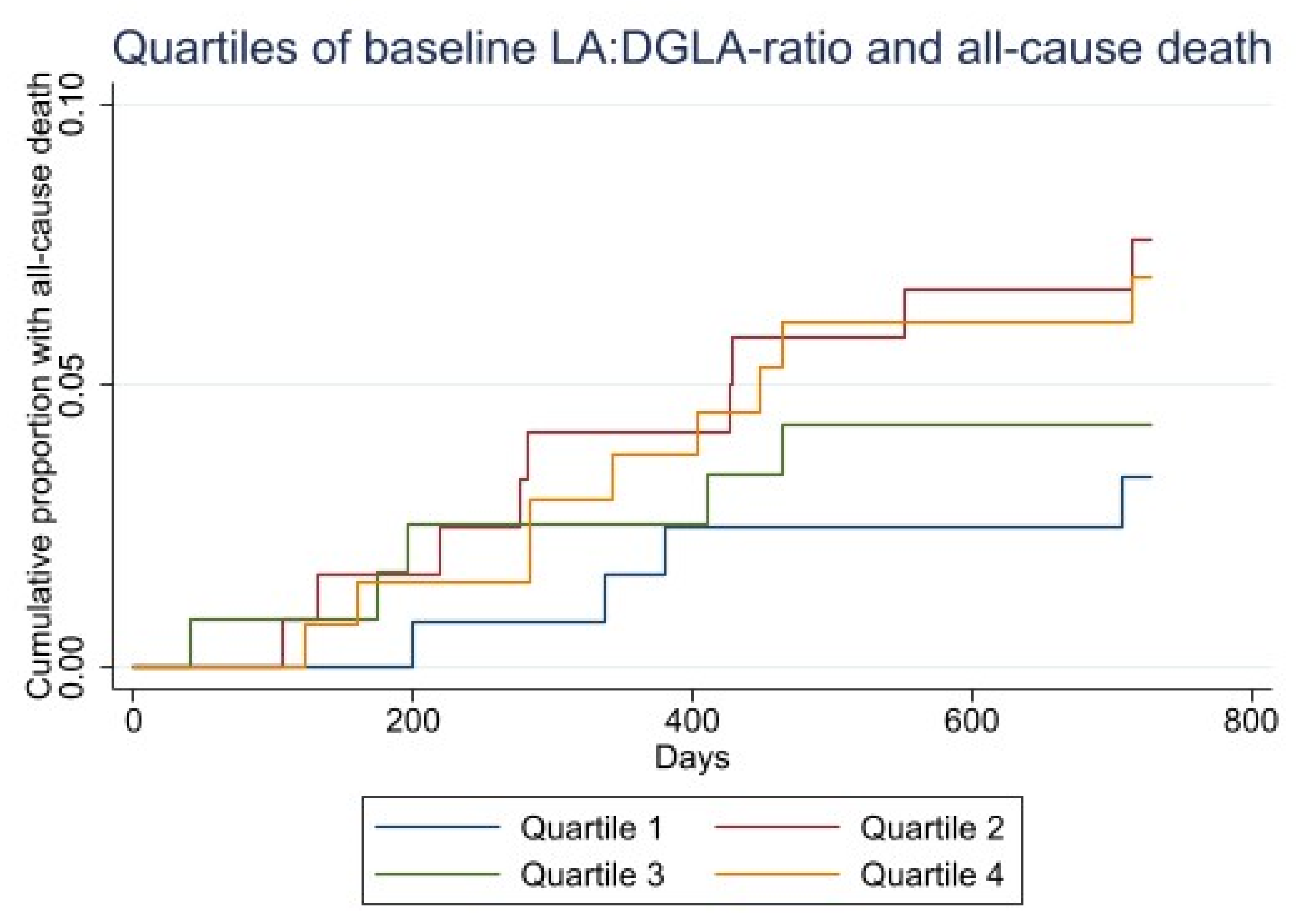 Nutrients 13 03475 g003a
