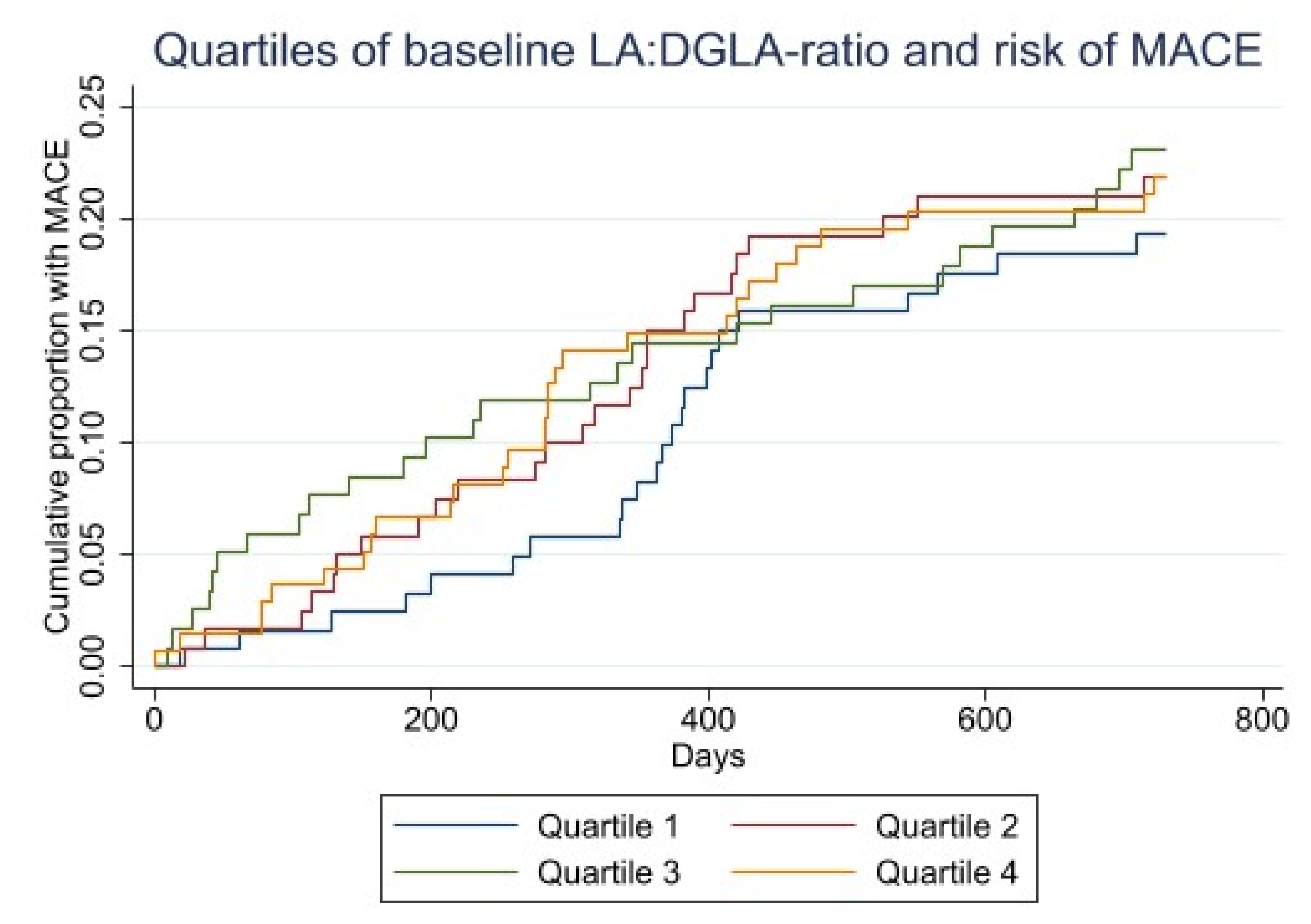 Nutrients 13 03475 g003b