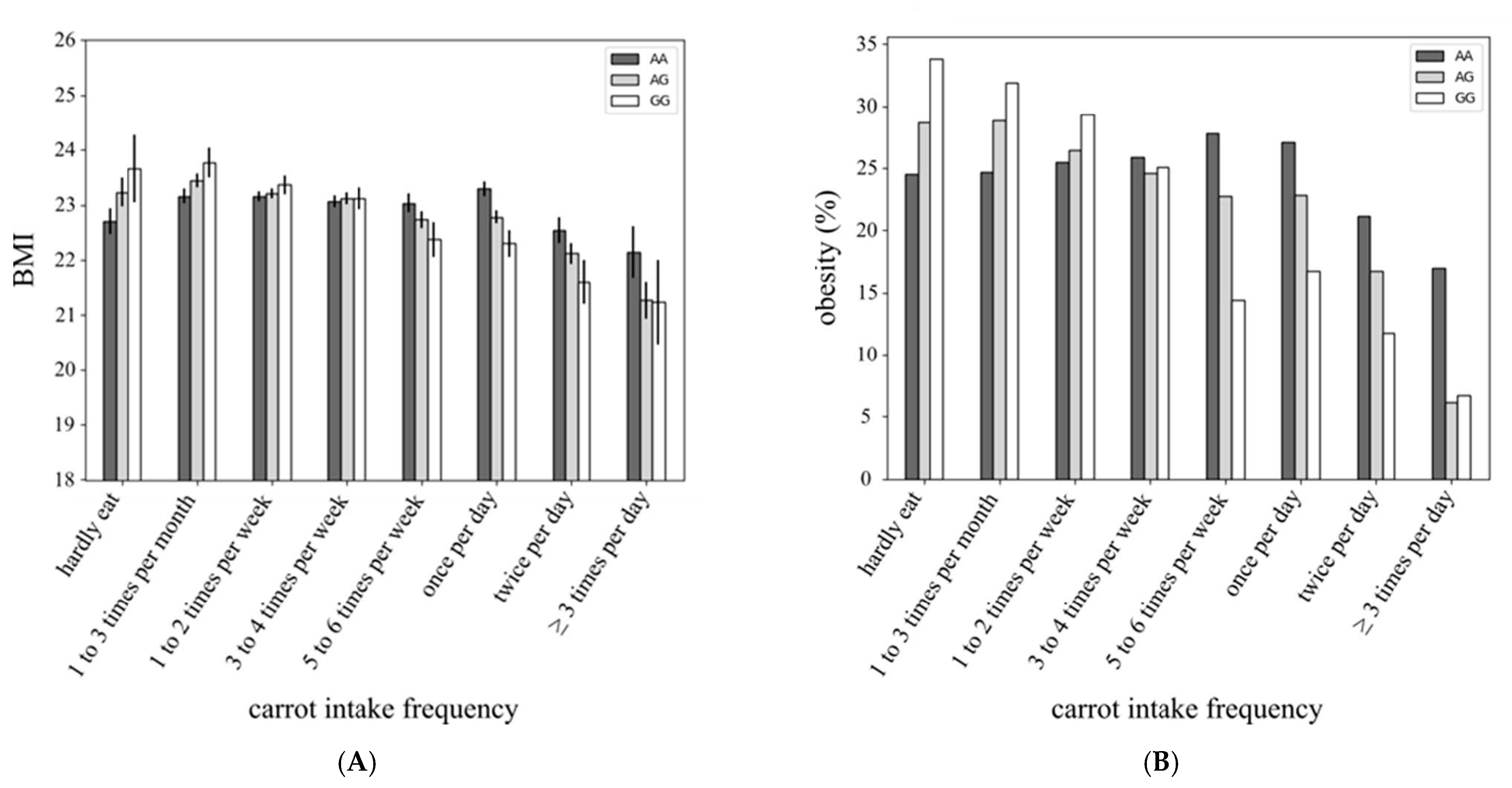 Nutrients 13 03478 g001
