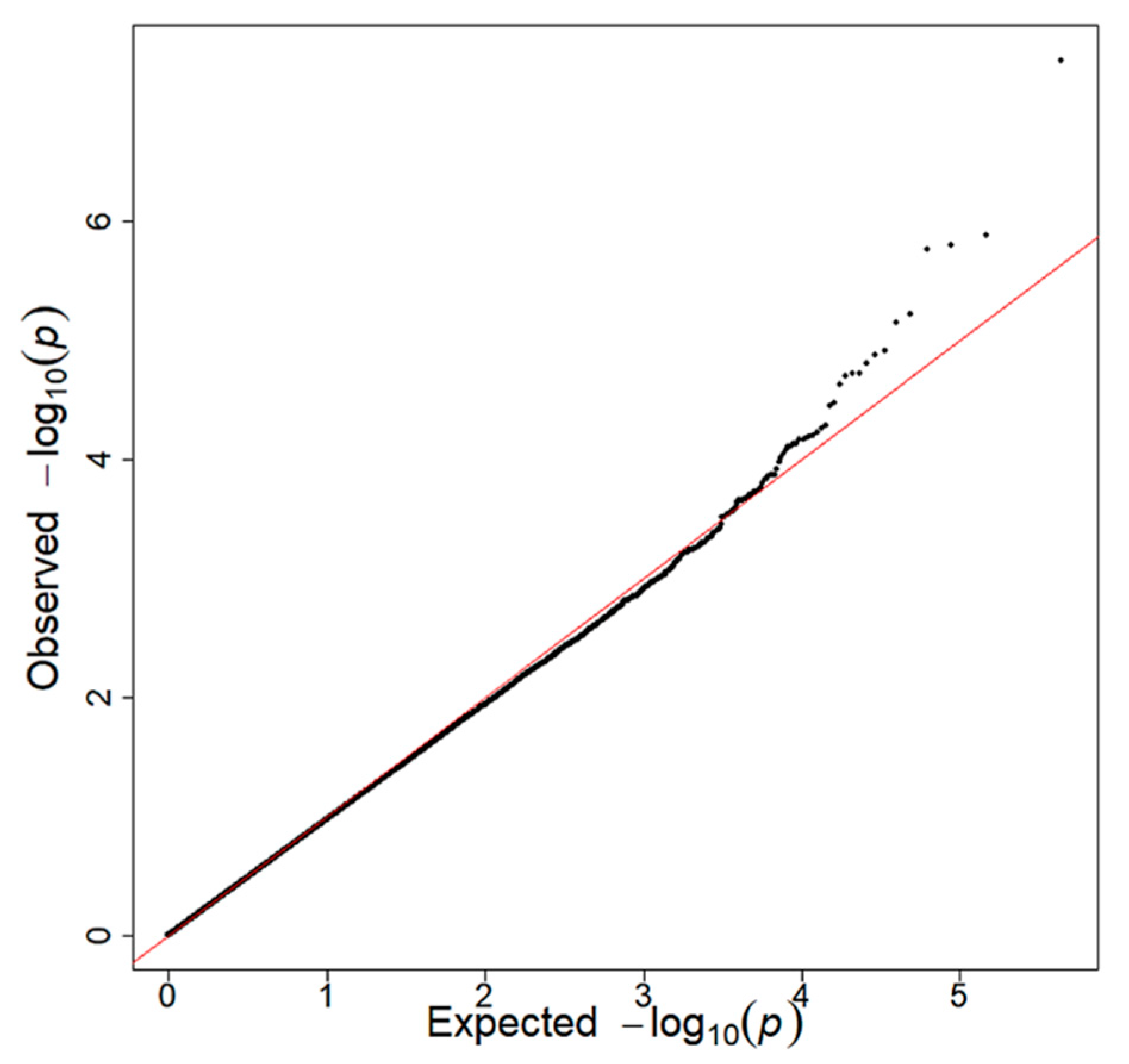 Nutrients 13 03478 g003