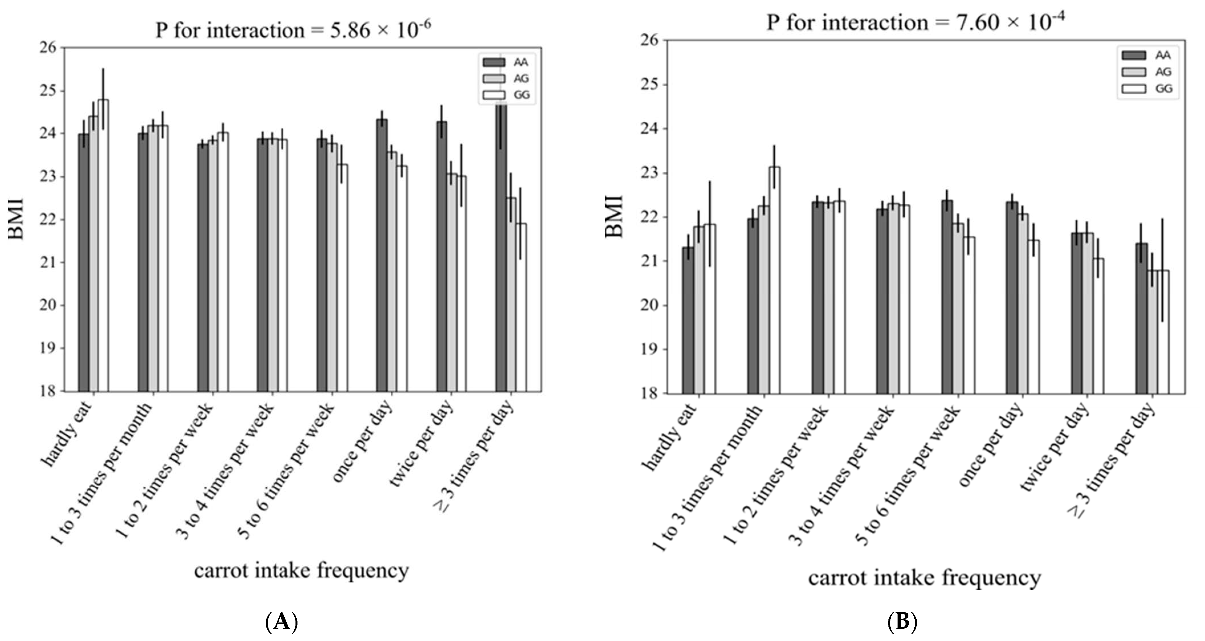 Nutrients 13 03478 g004