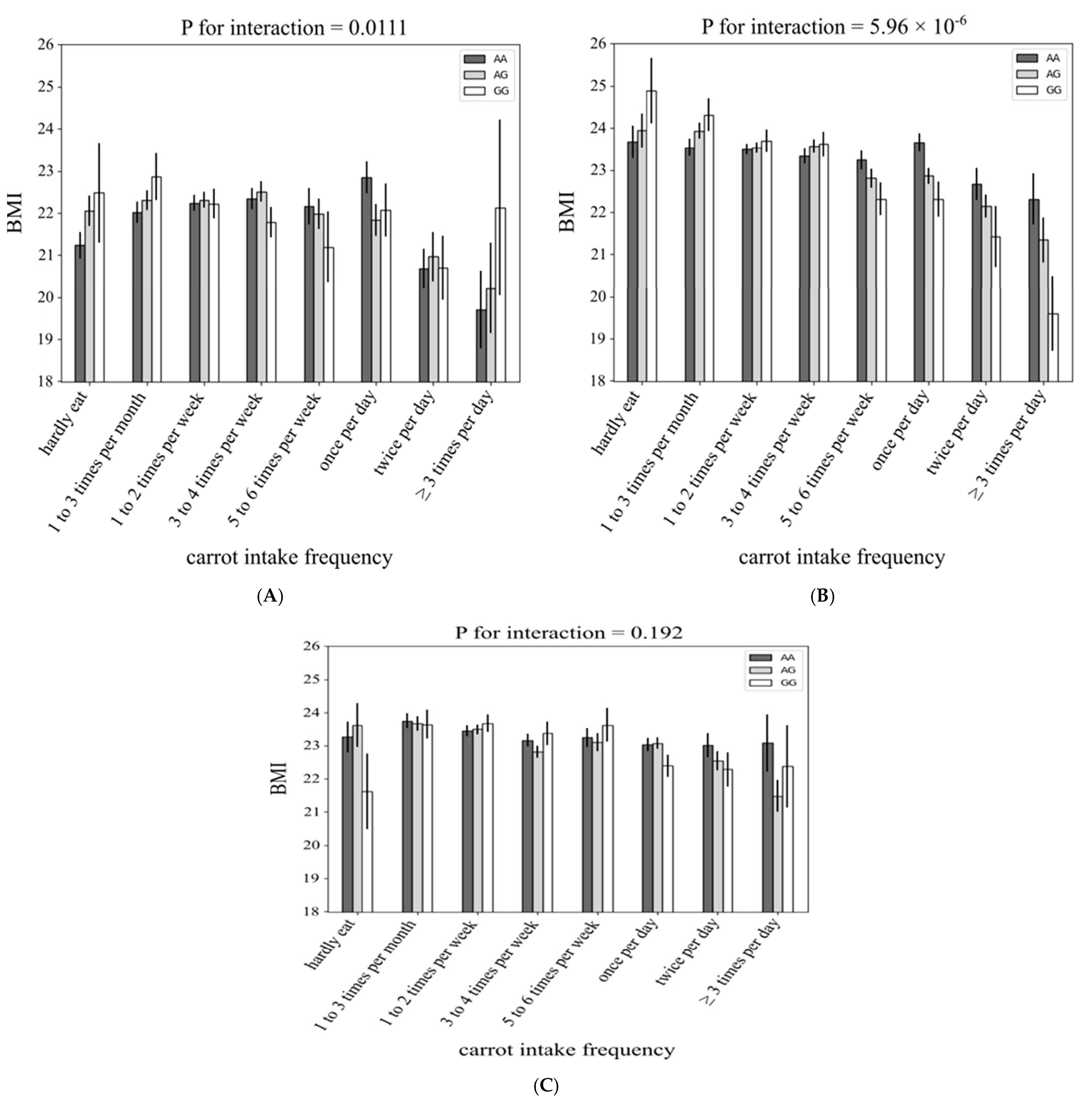 Nutrients 13 03478 g005