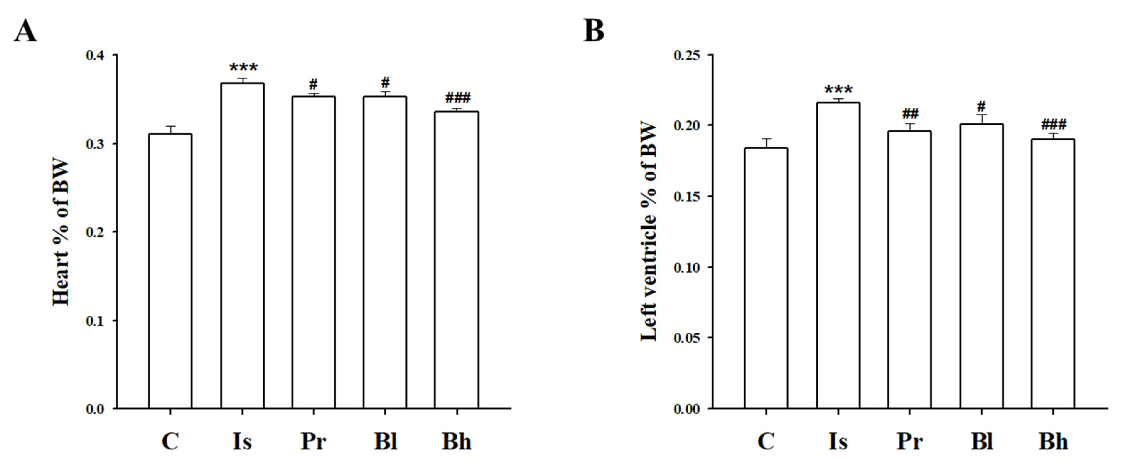 Nutrients 13 03484 g001 Nutrients 13 03484 g001