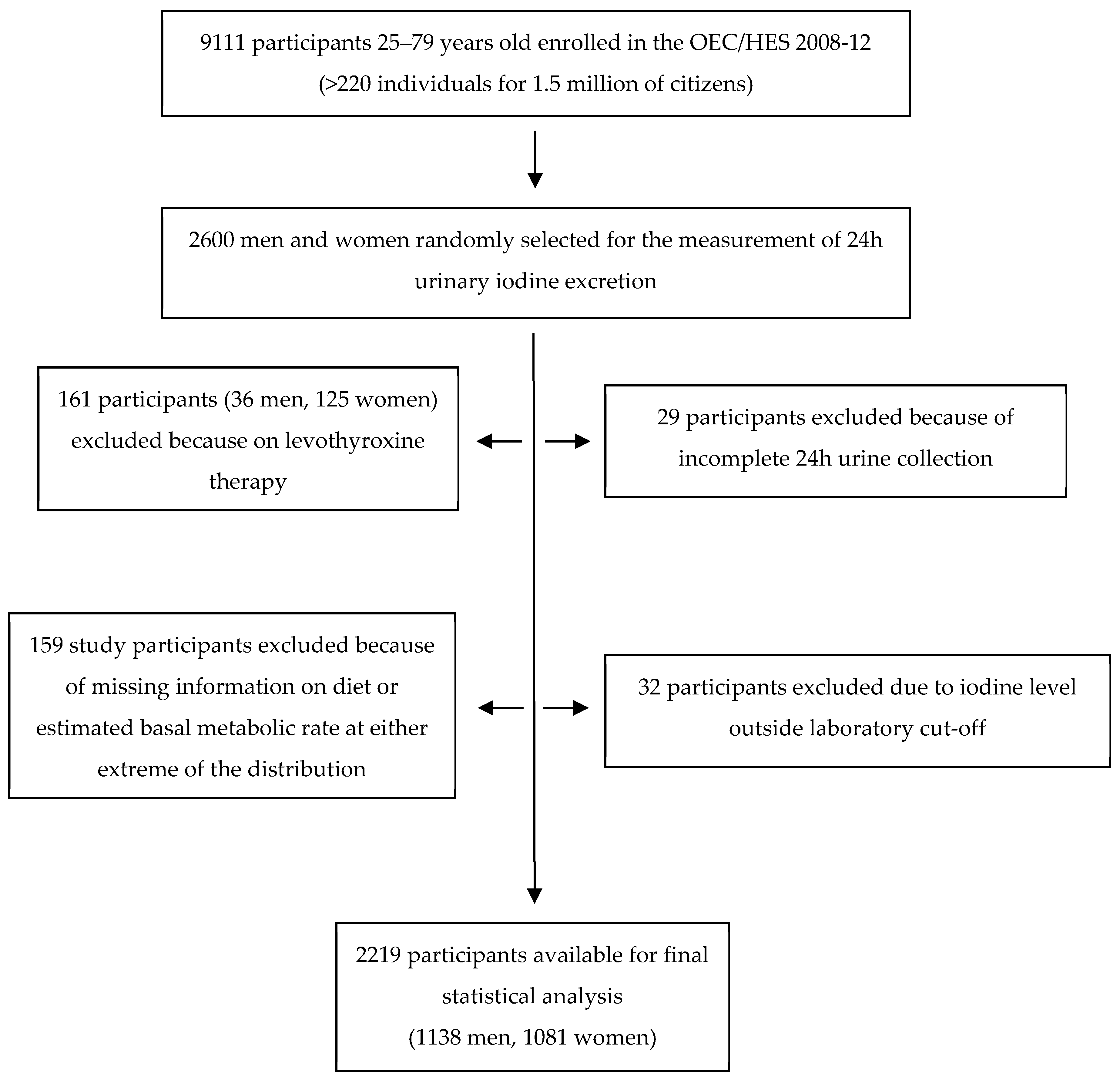 Nutrients 13 03486 g001