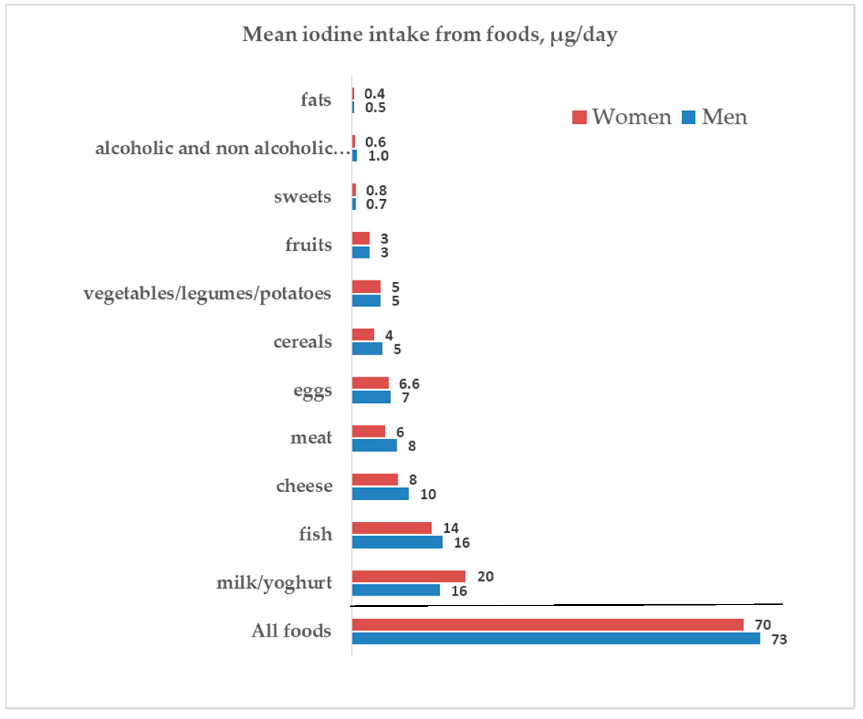 Nutrients 13 03486 g002