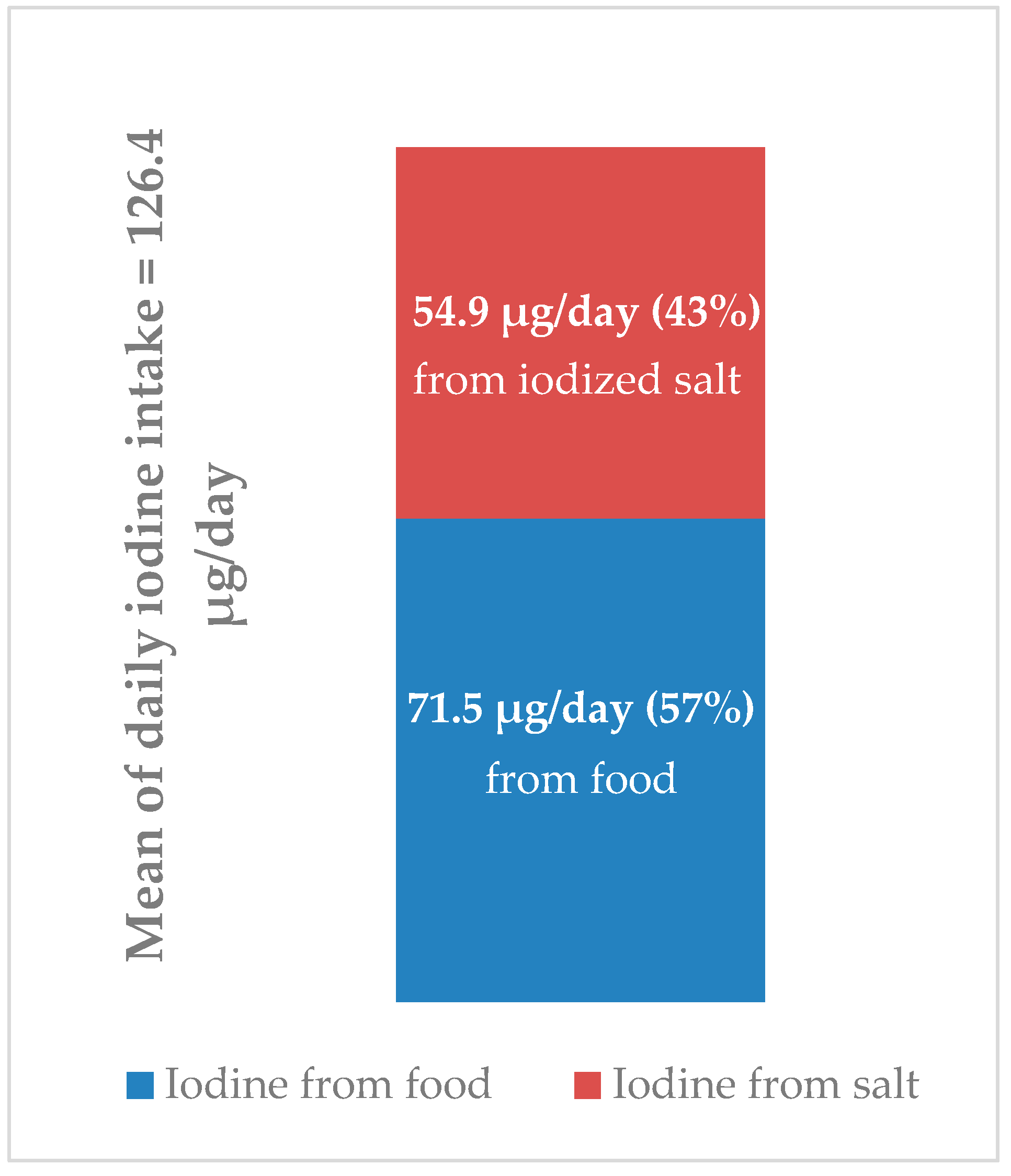 Nutrients 13 03486 g003
