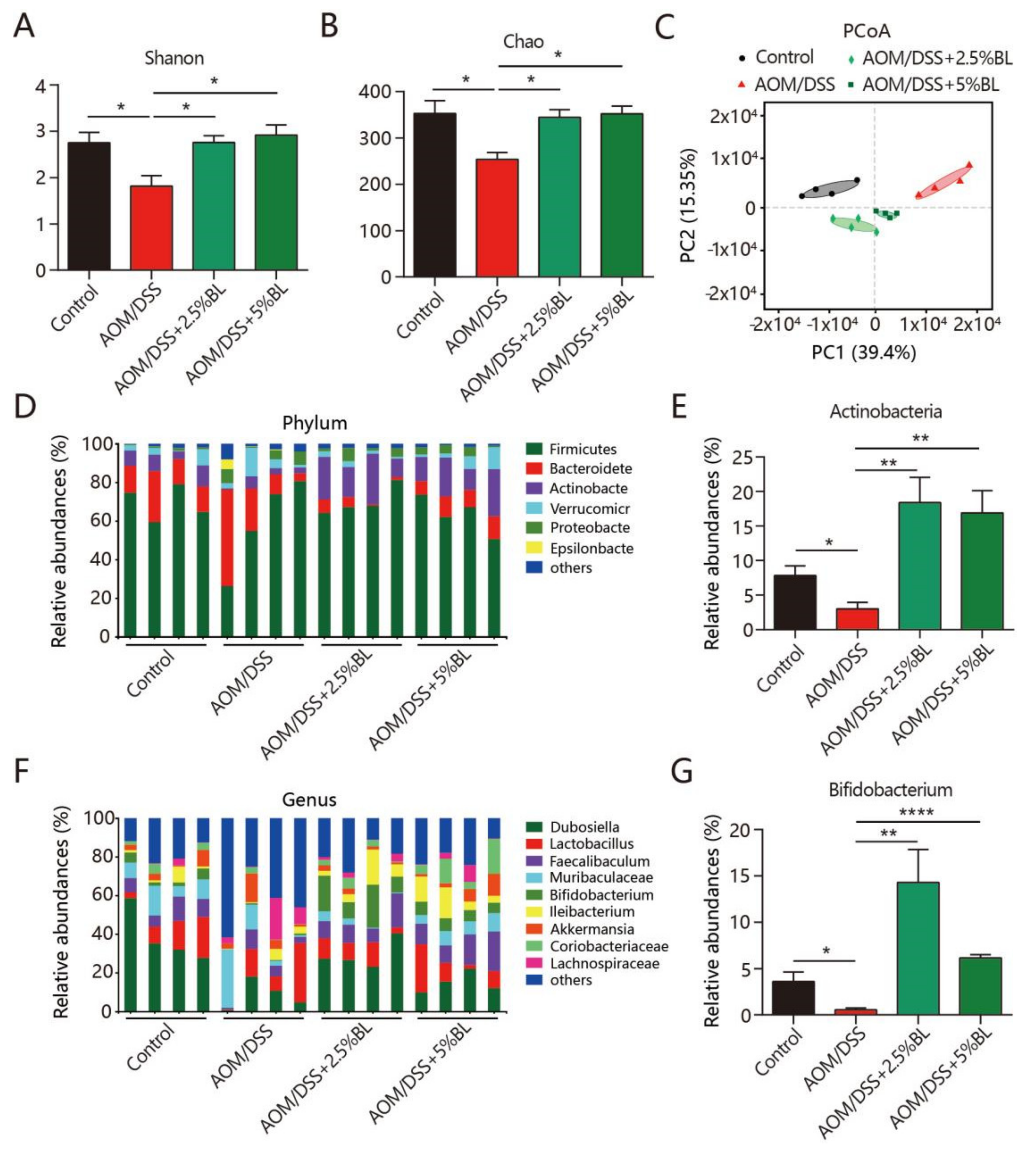 Nutrients 13 03487 g006