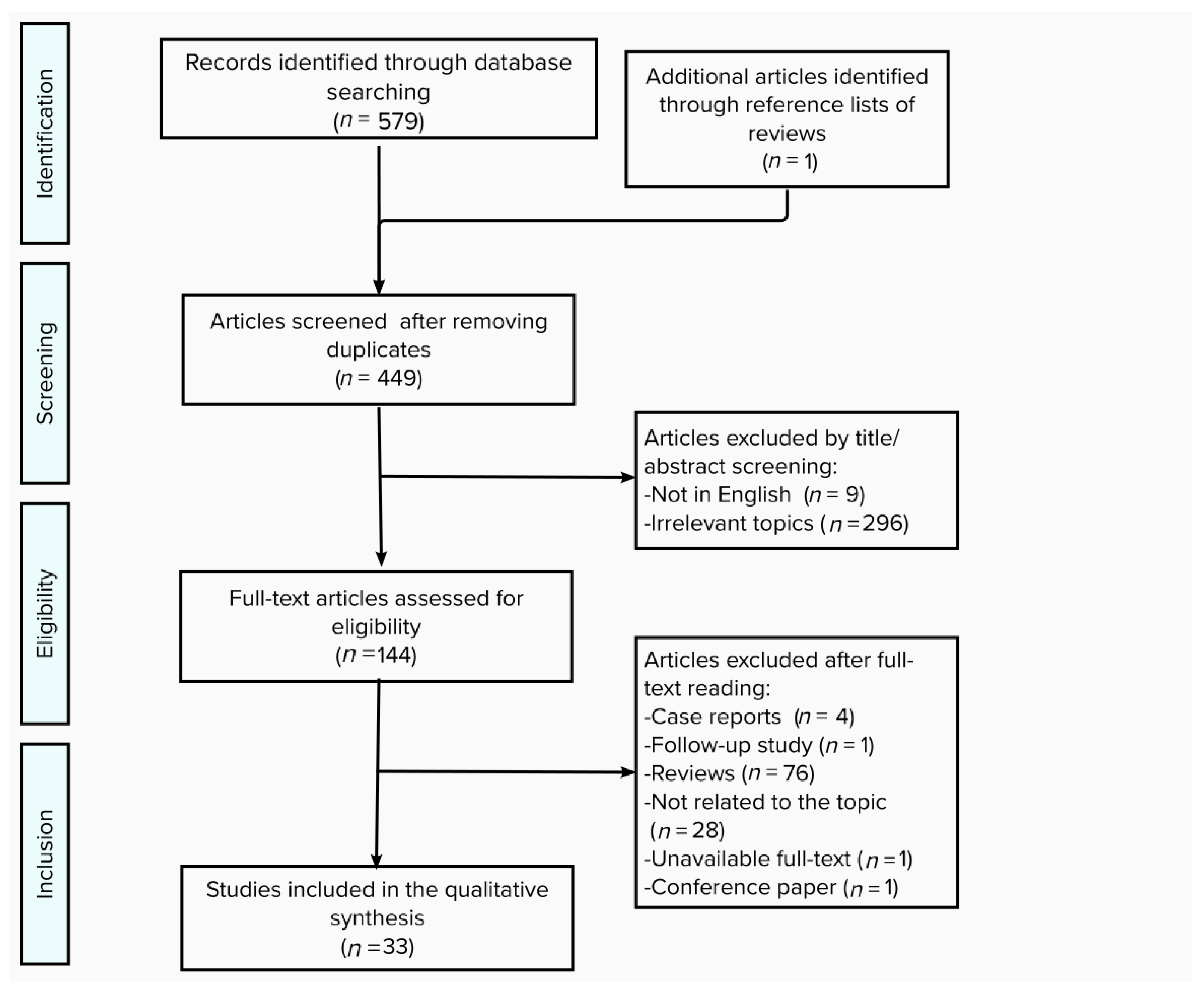 Nutrients 13 03492 g001