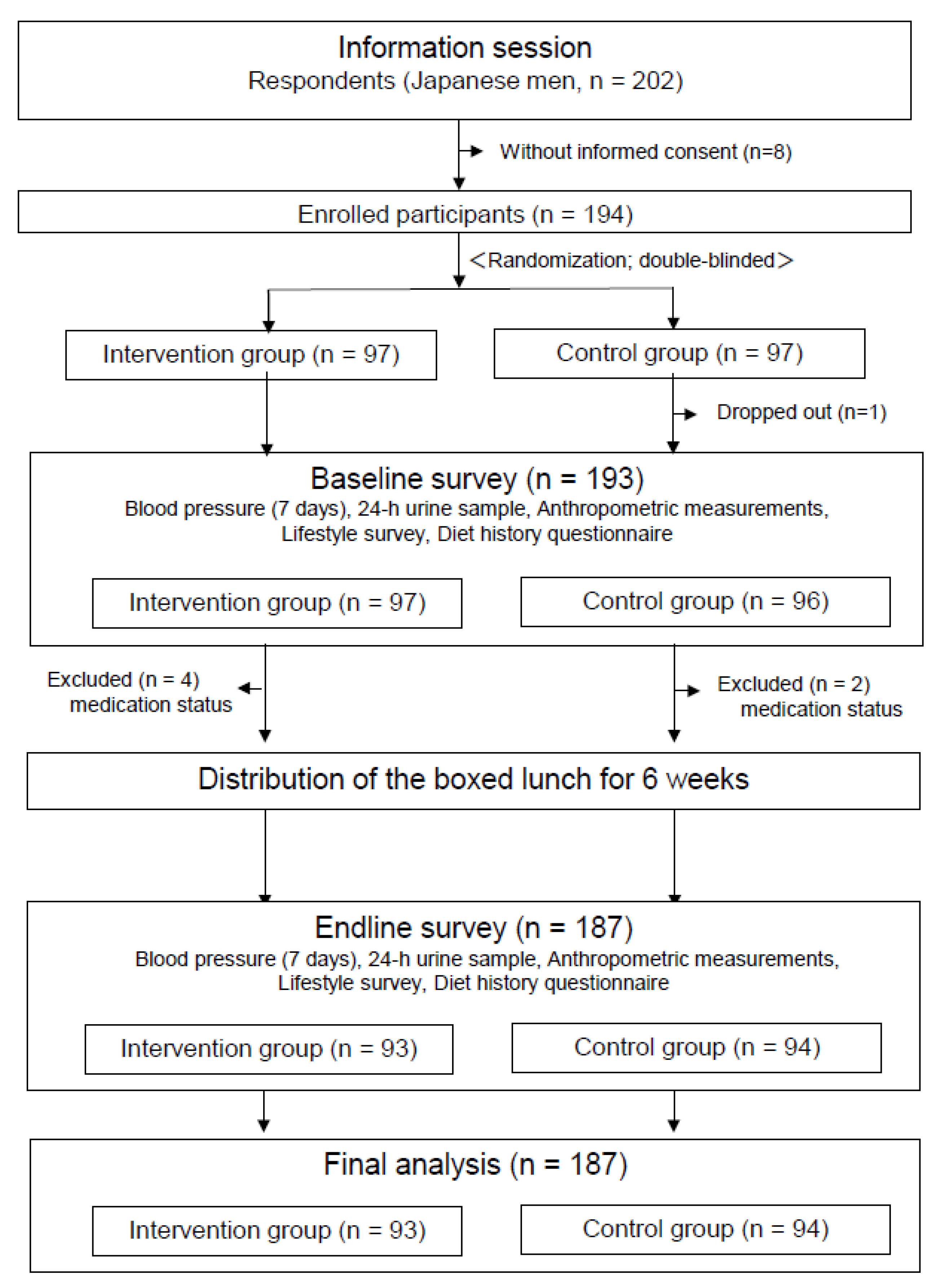 Nutrients 13 03497 g001