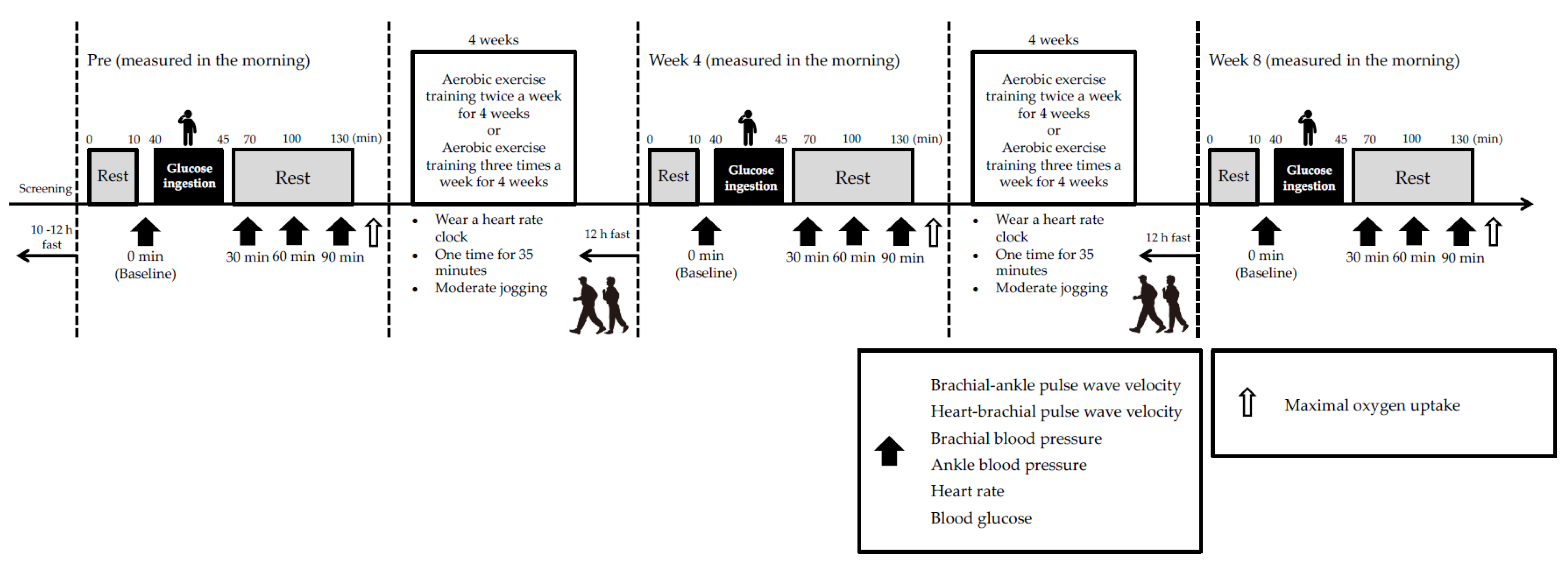 Nutrients 13 03498 g001