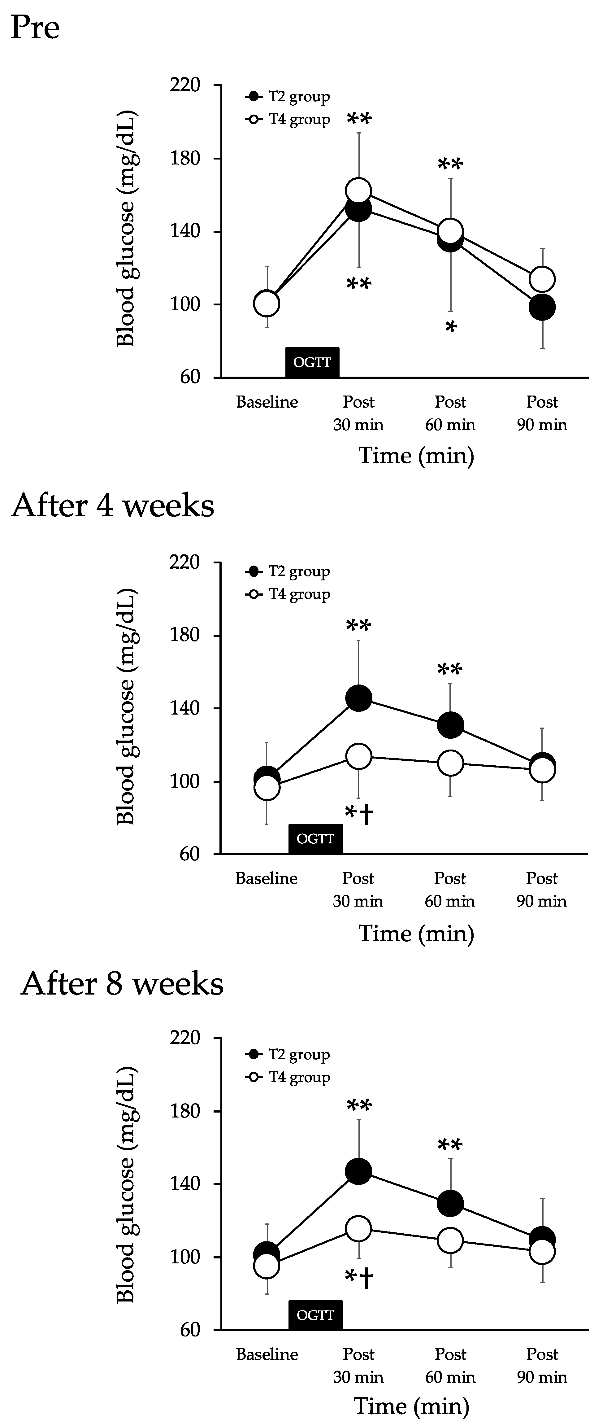 Nutrients 13 03498 g003