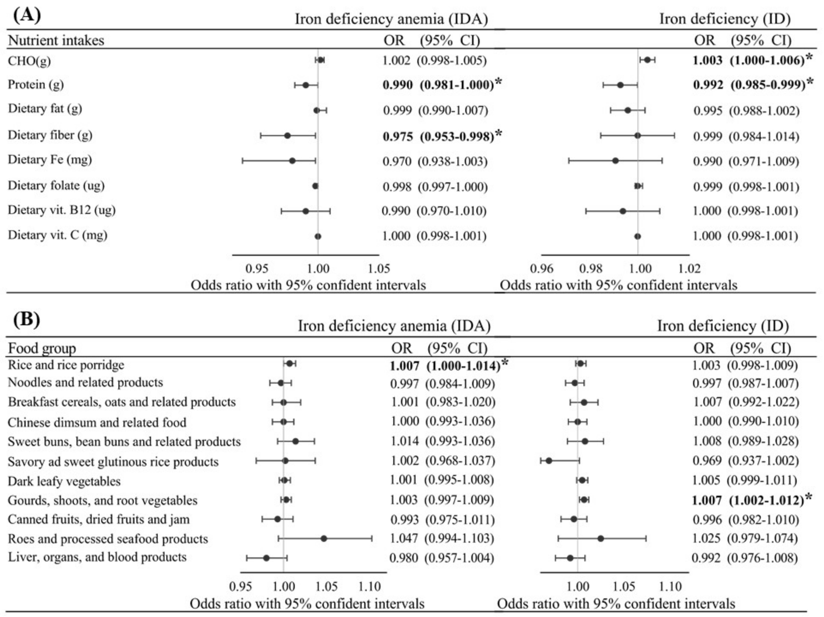 Nutrients 13 03501 g001