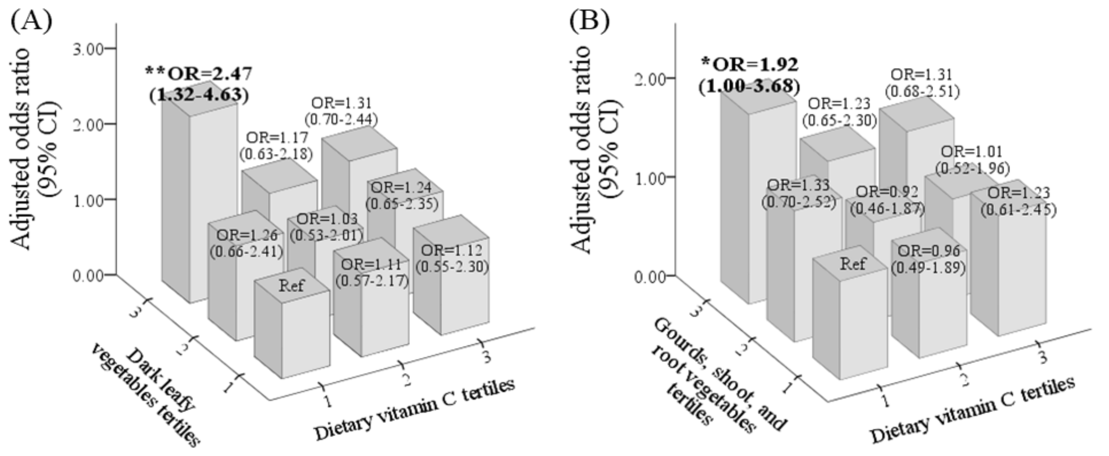 Nutrients 13 03501 g002