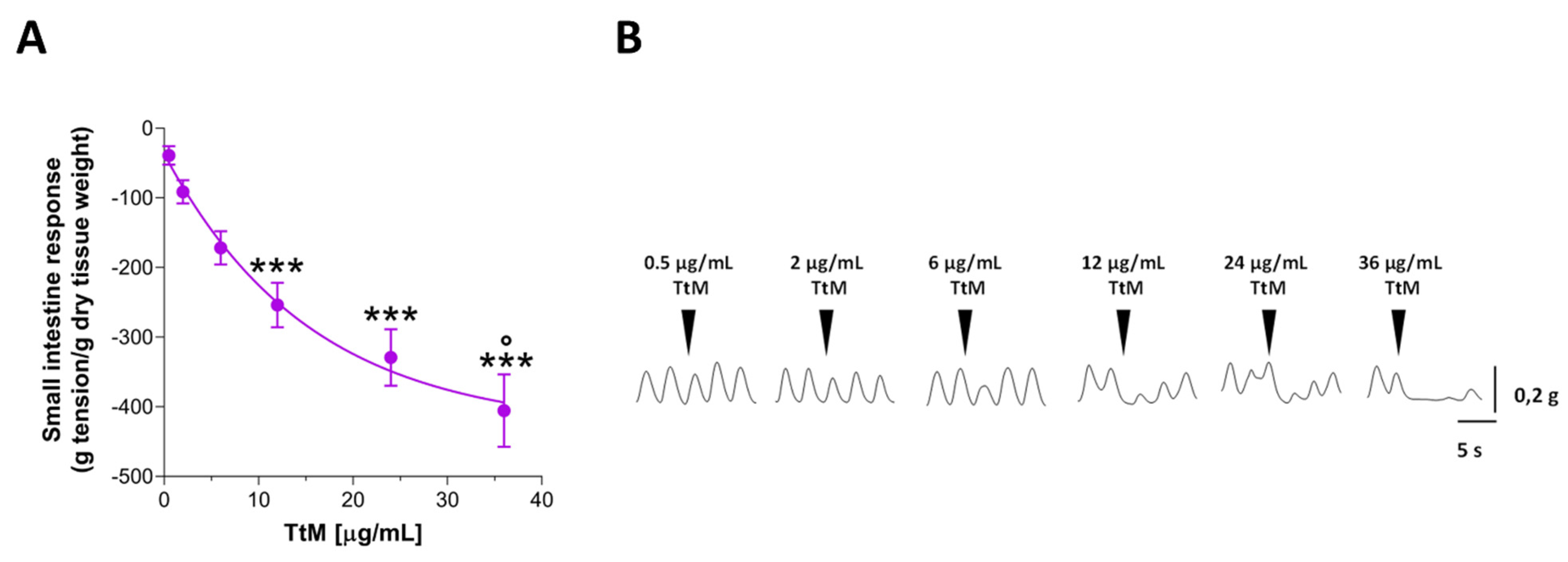 Nutrients 13 03505 g002