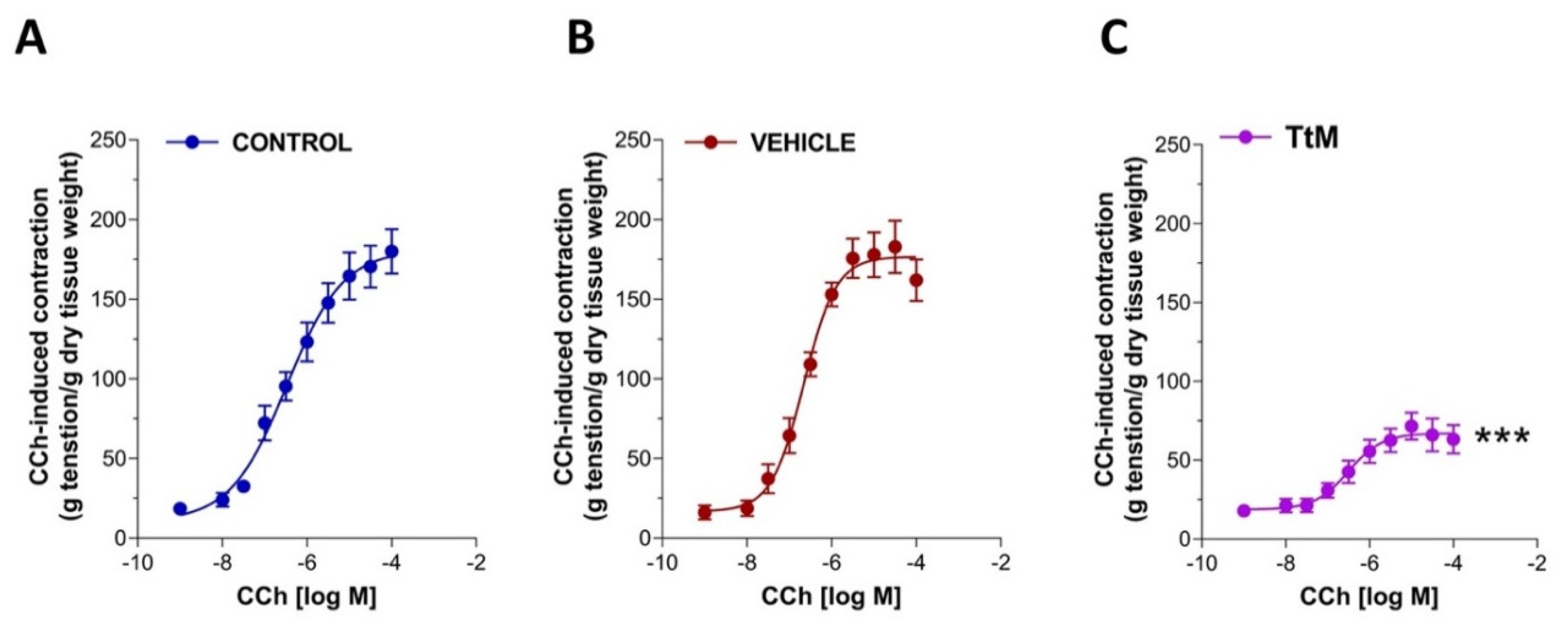 Nutrients 13 03505 g003