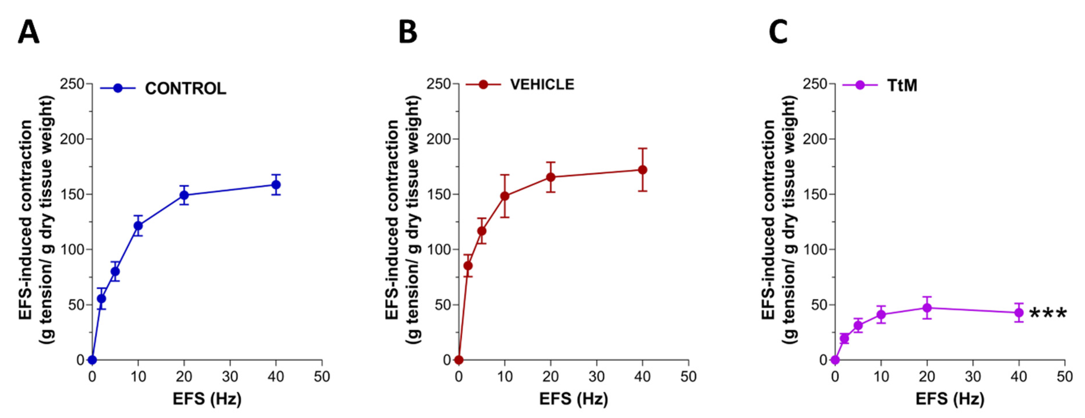 Nutrients 13 03505 g004